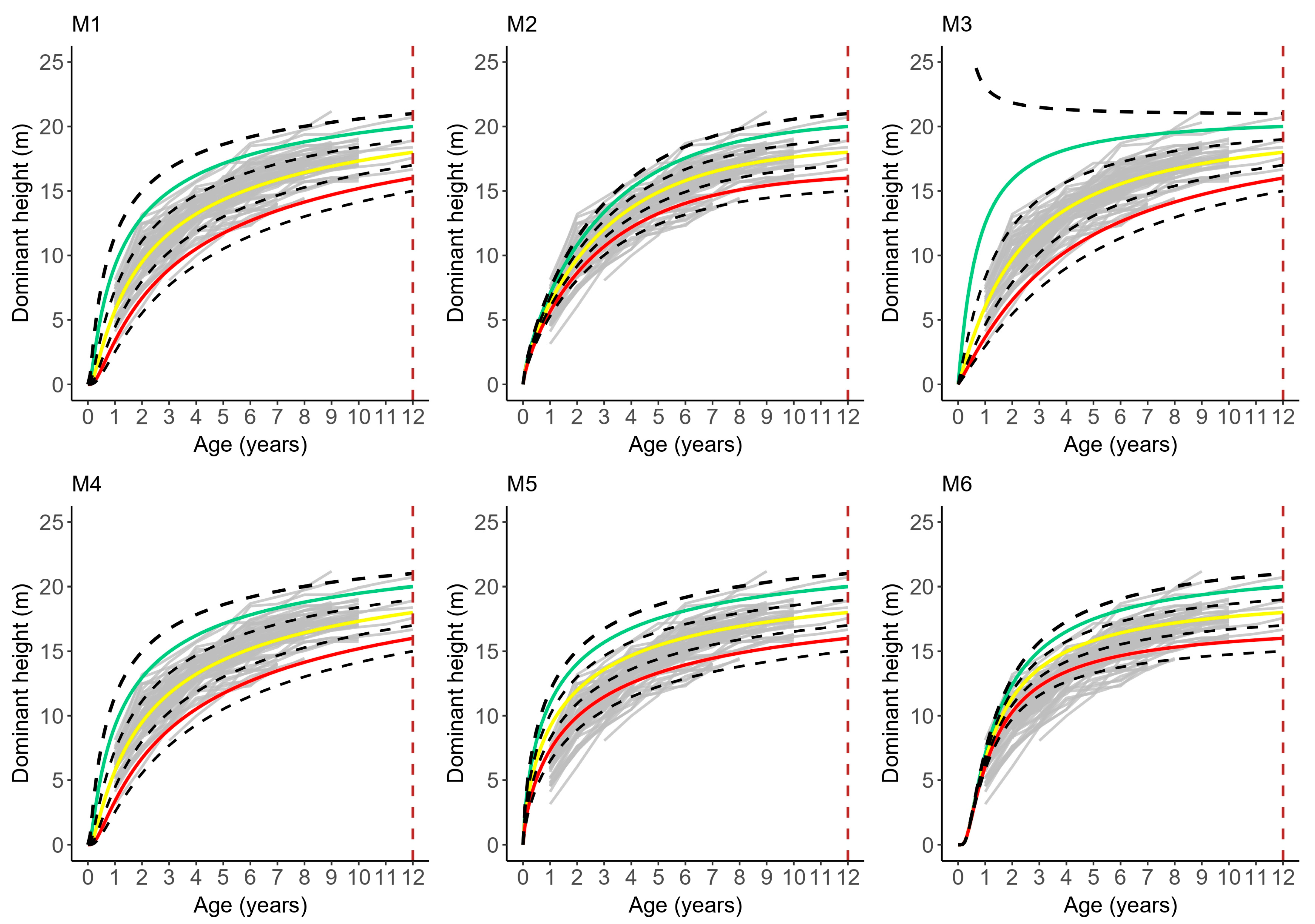 Forests 14 01613 g005 Forests 14 01613 g005