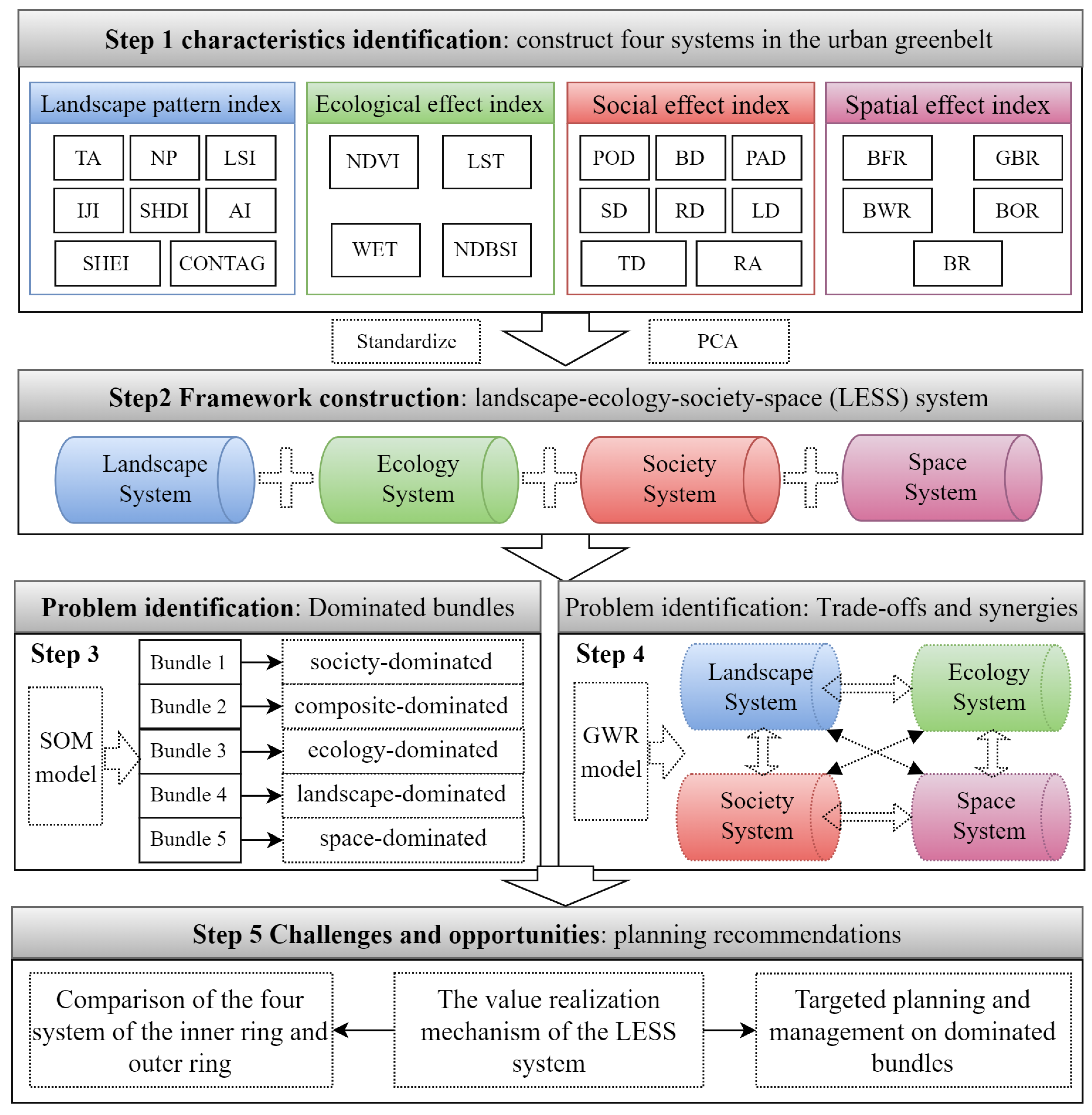 Forests 14 01614 g002