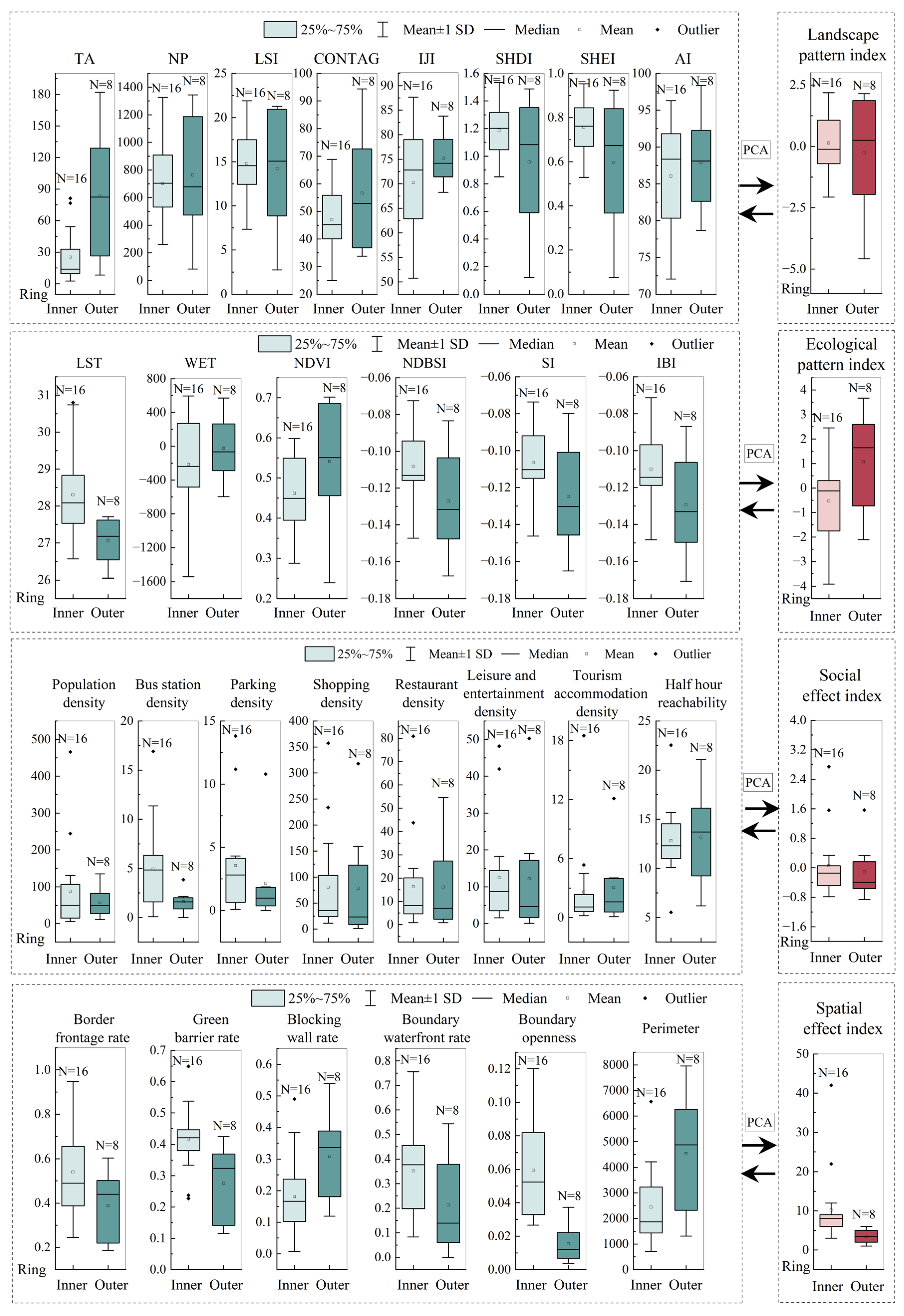 Forests 14 01614 g005