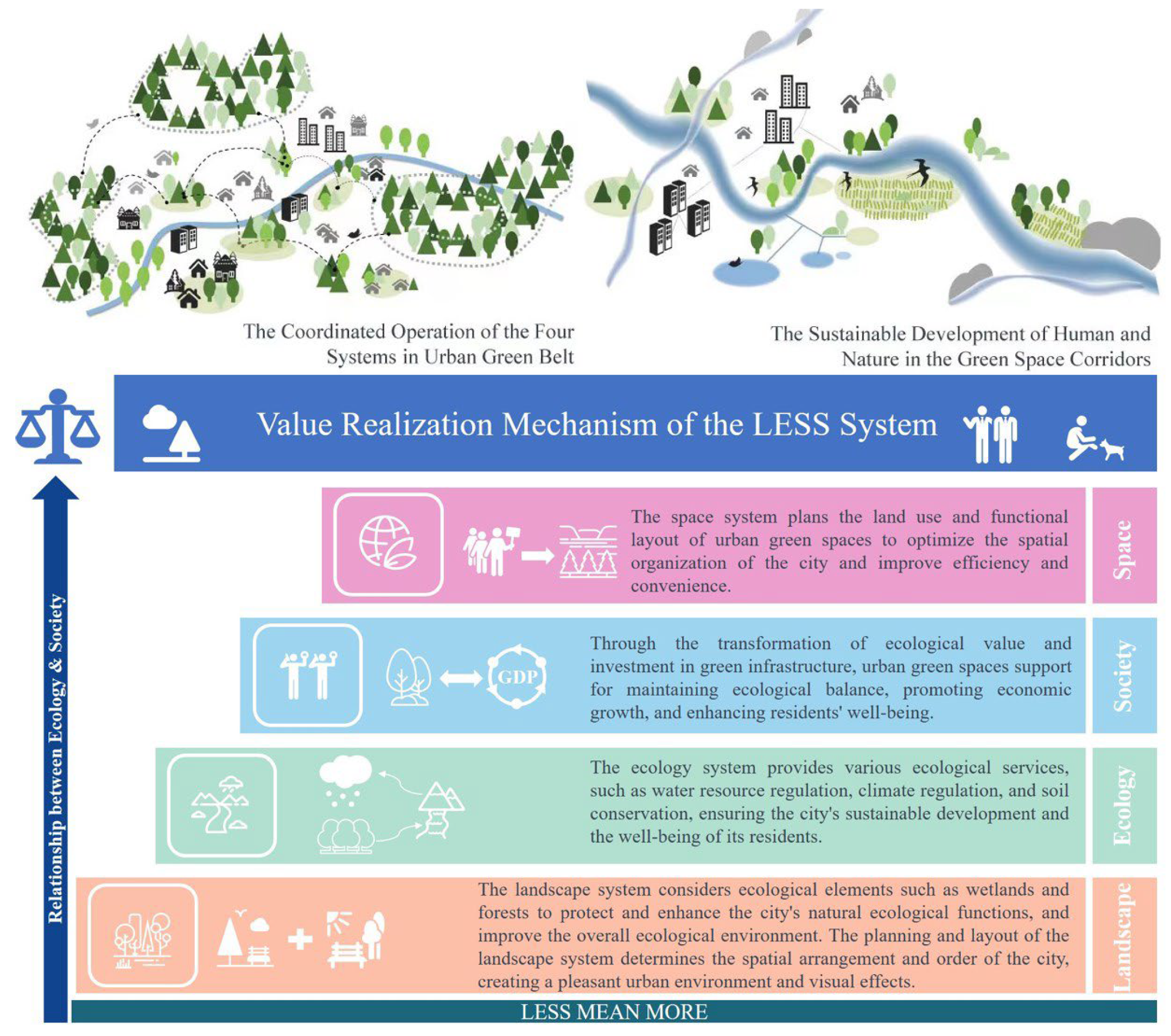 Forests 14 01614 g006