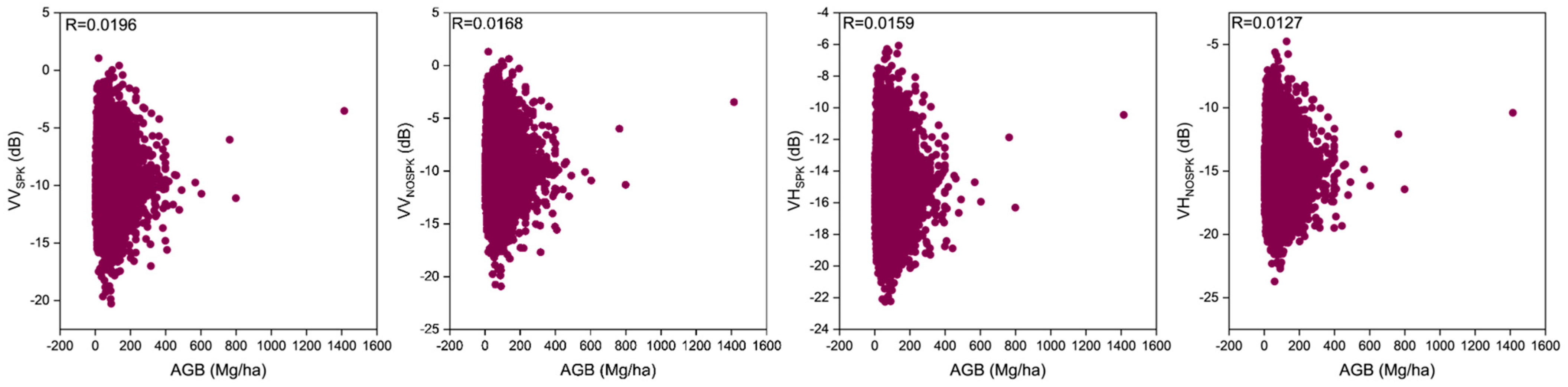 Forests 14 01615 g003 Forests 14 01615 g003