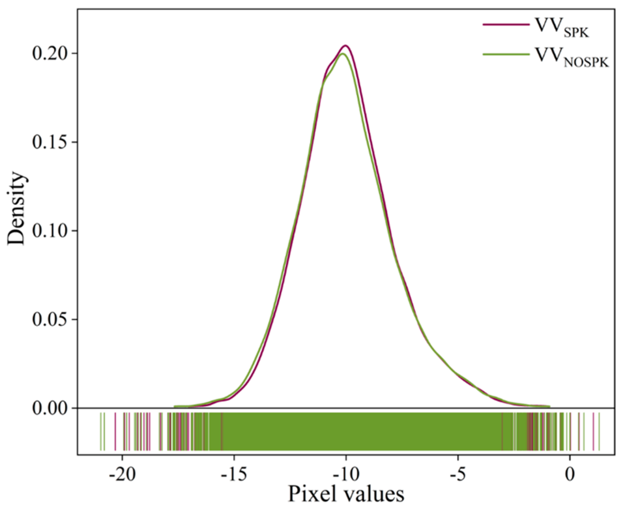 Forests 14 01615 g004 Forests 14 01615 g004