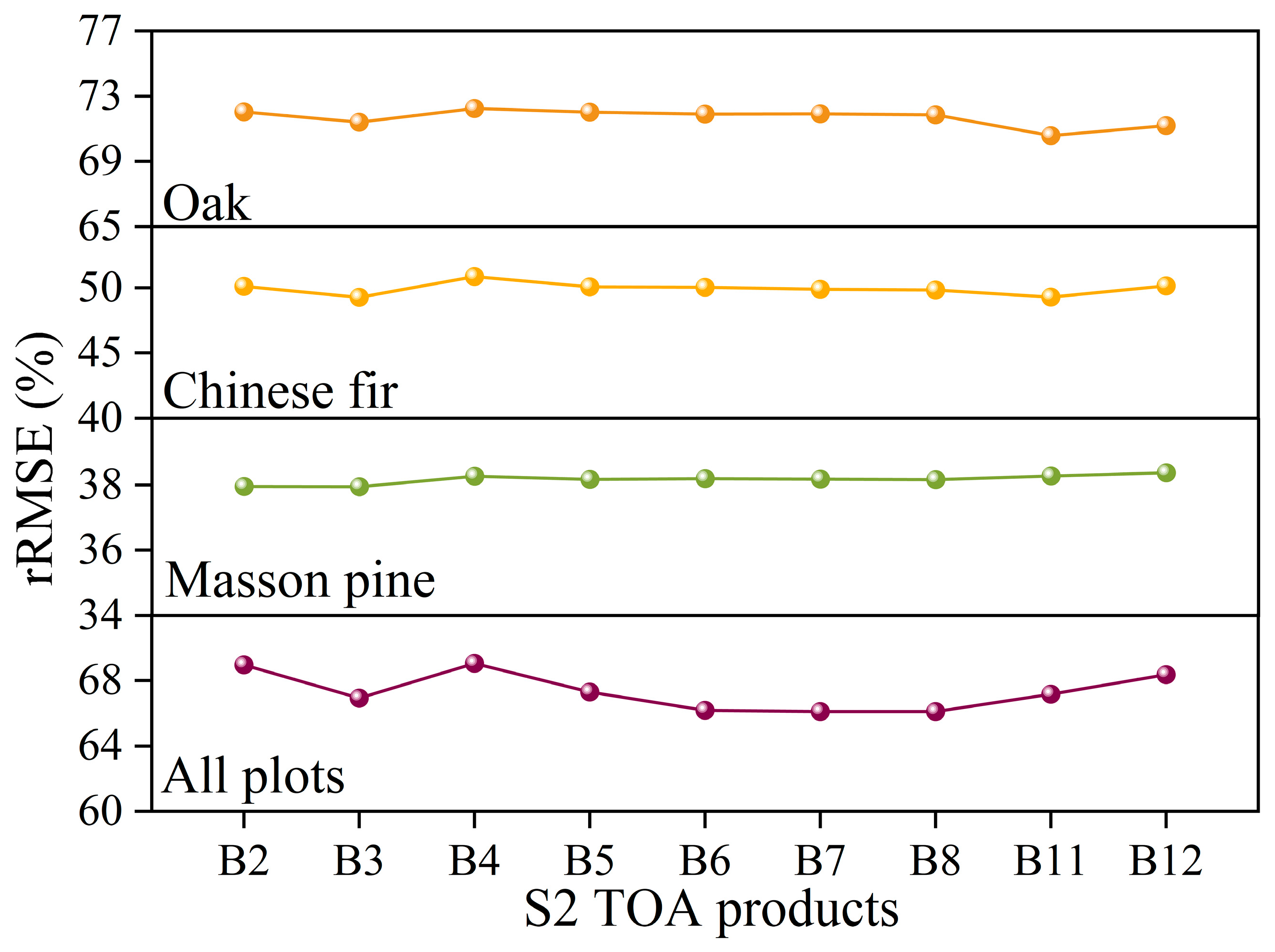Forests 14 01615 g005a Forests 14 01615 g005a