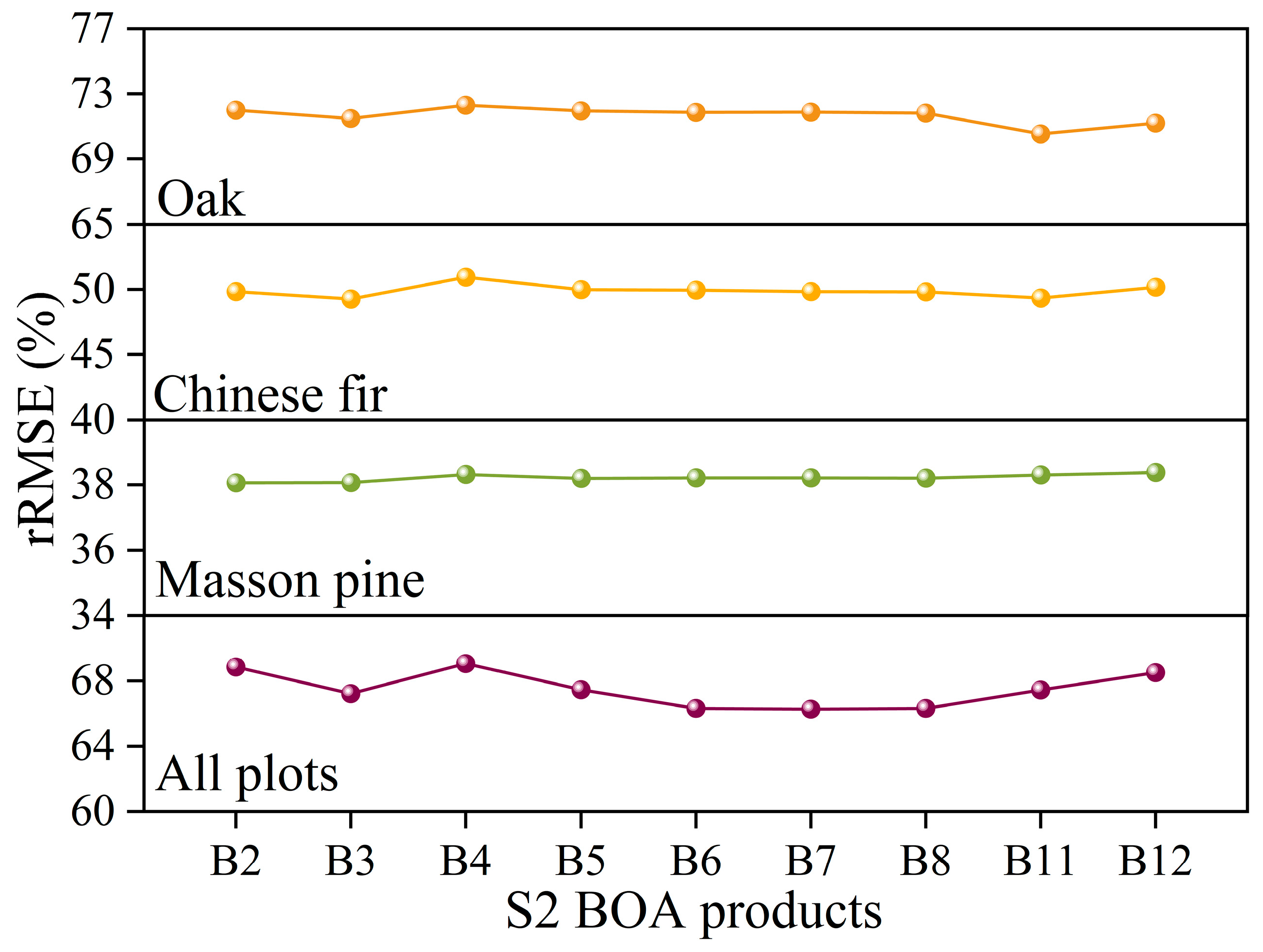Forests 14 01615 g005b Forests 14 01615 g005b