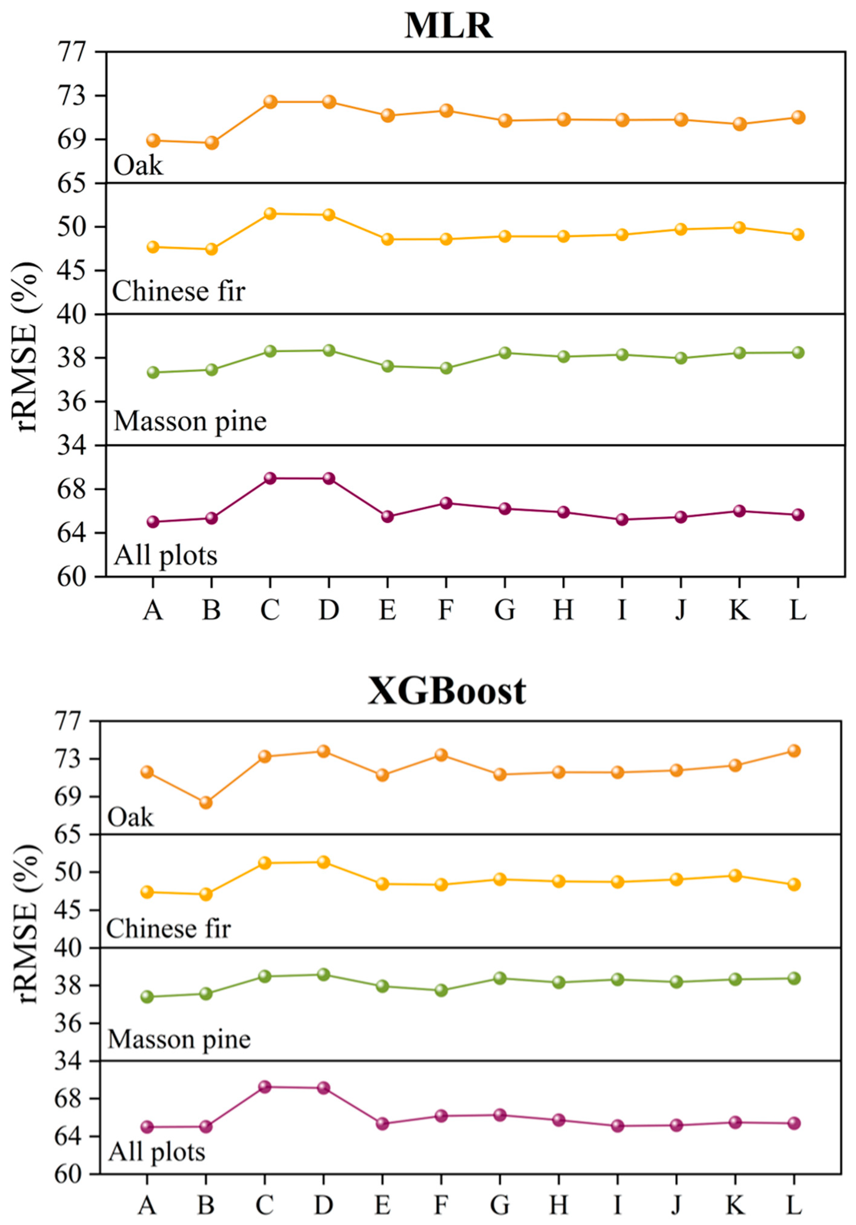 Forests 14 01615 g006 Forests 14 01615 g006