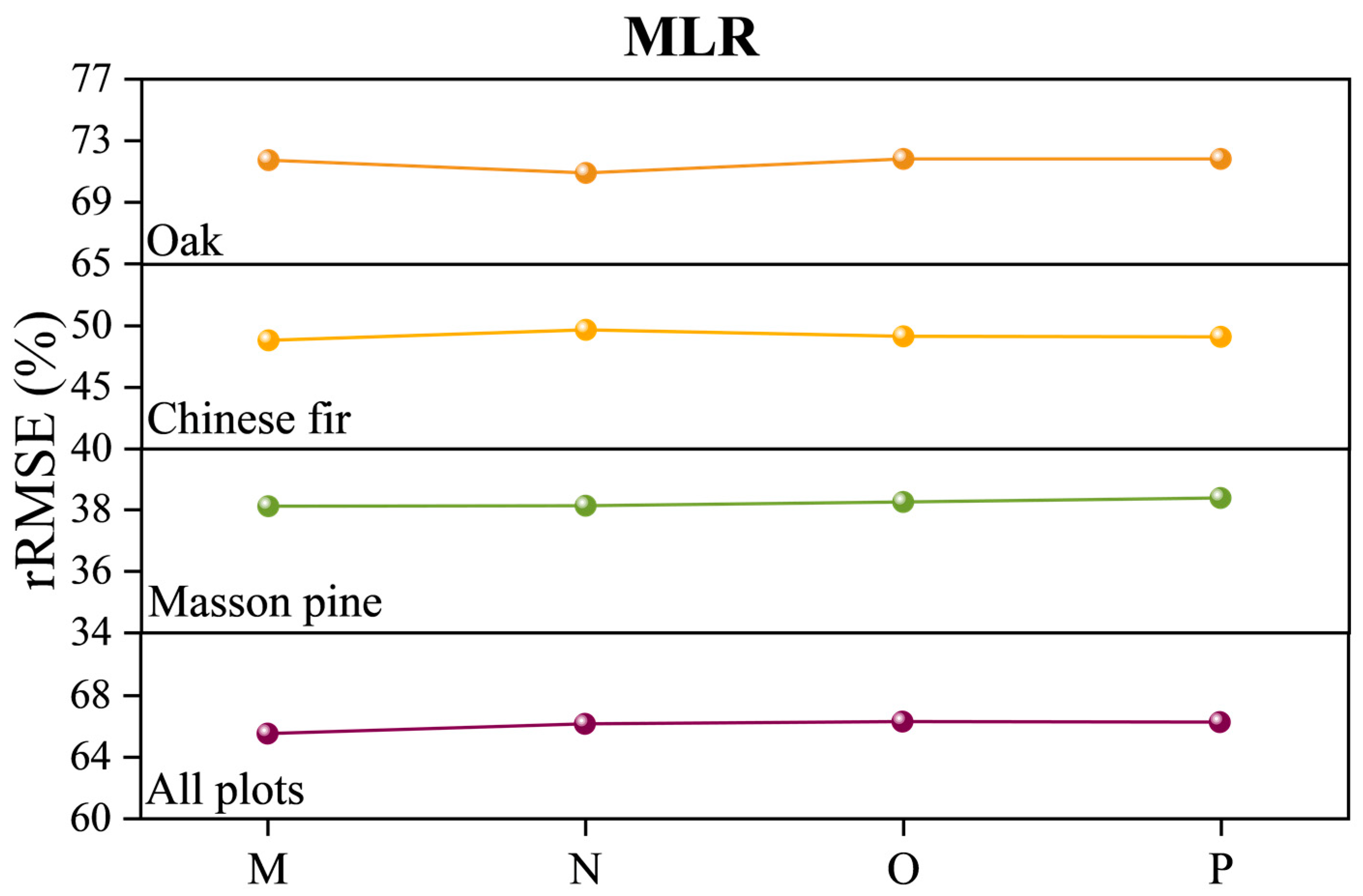 Forests 14 01615 g007a Forests 14 01615 g007a