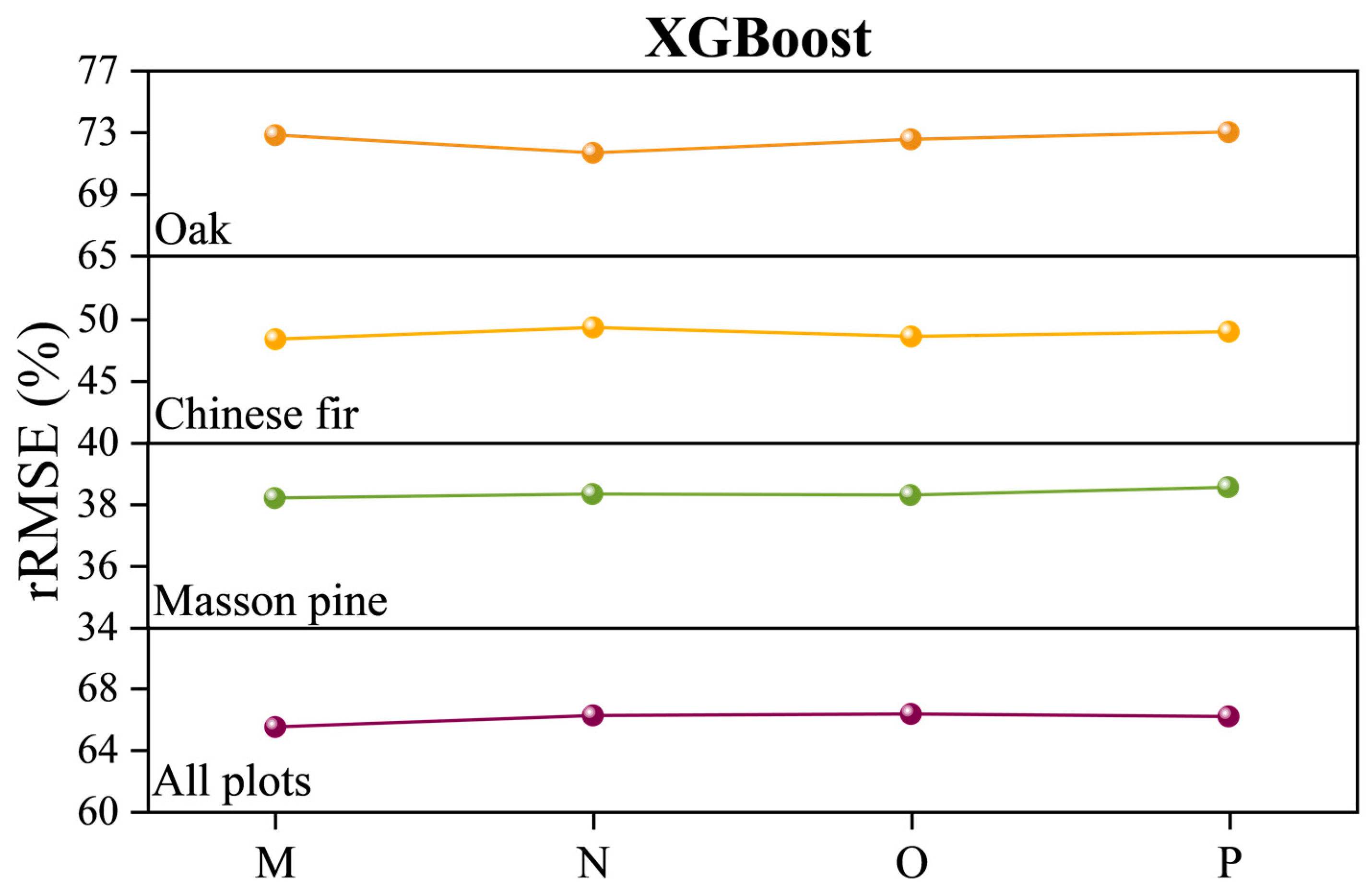 Forests 14 01615 g007b Forests 14 01615 g007b