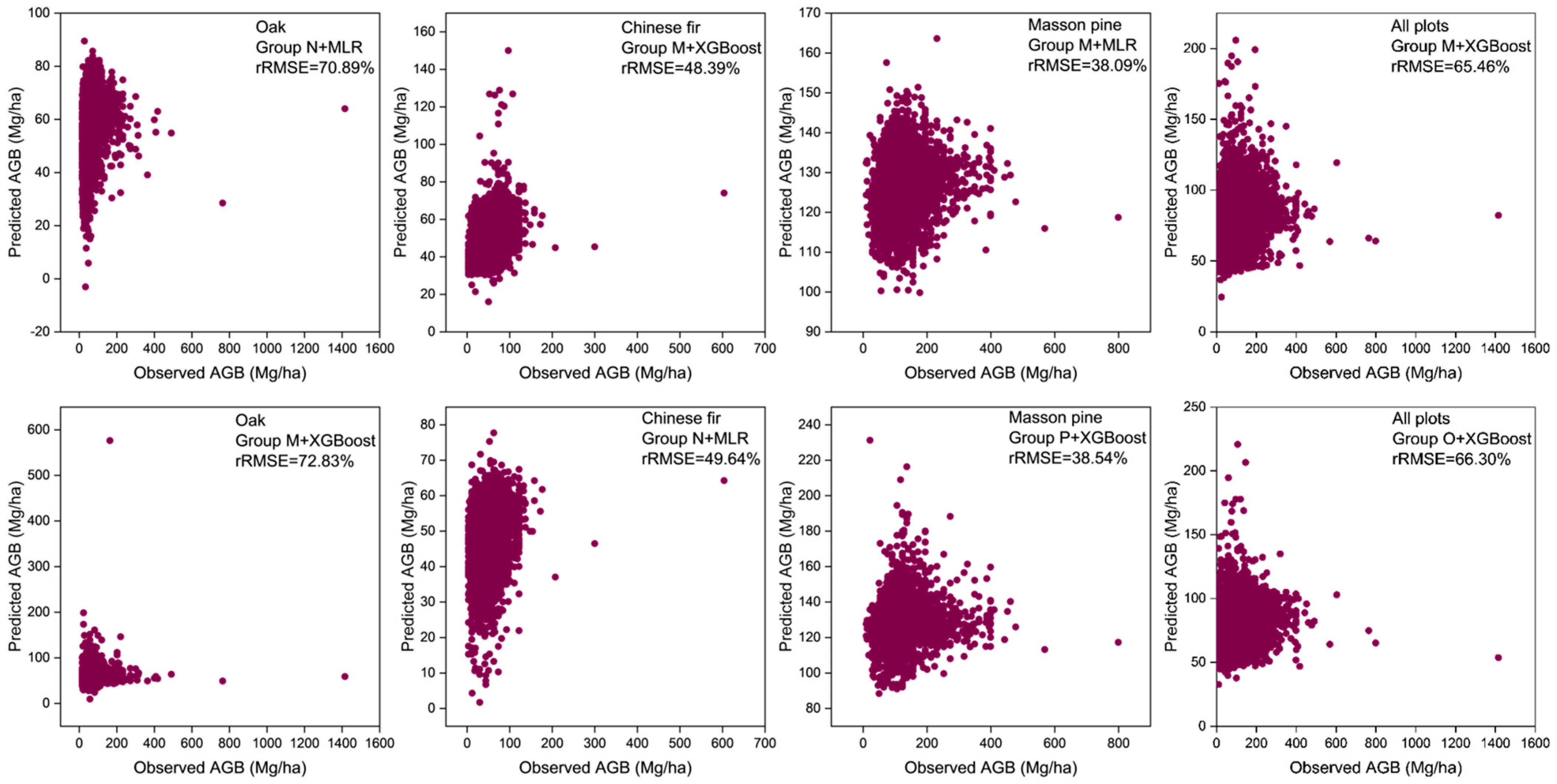 Forests 14 01615 g008 Forests 14 01615 g008