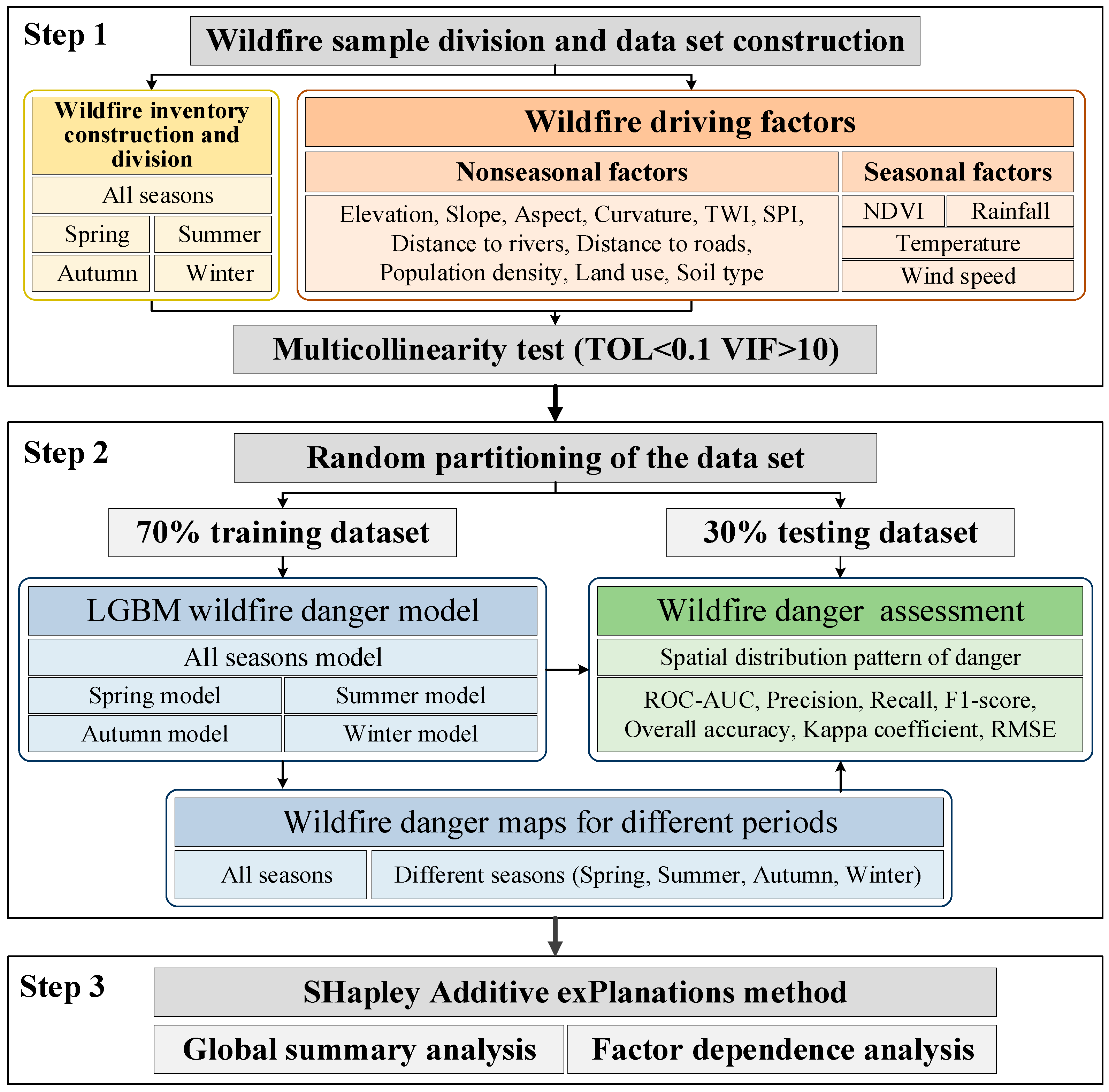 Forests 14 01616 g006