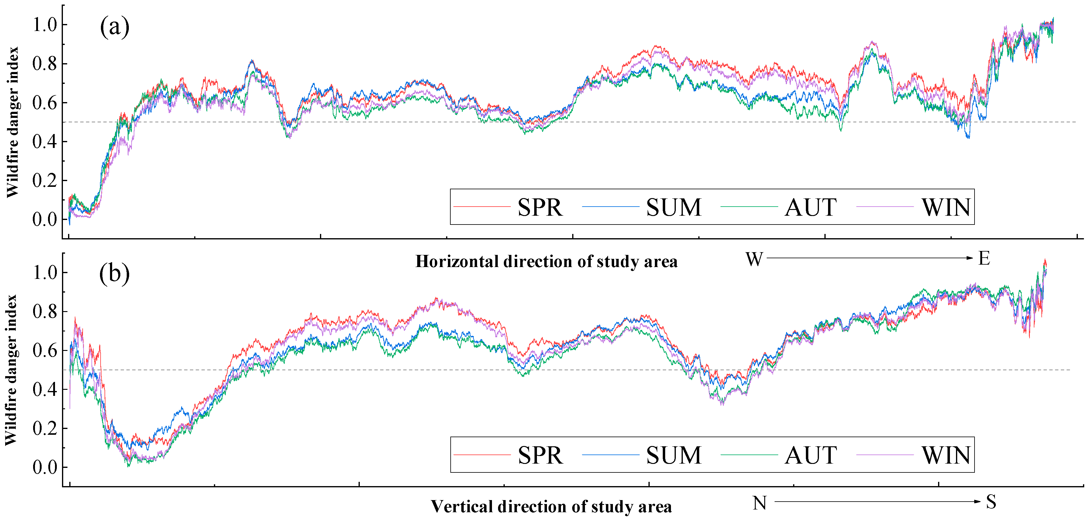 Forests 14 01616 g010