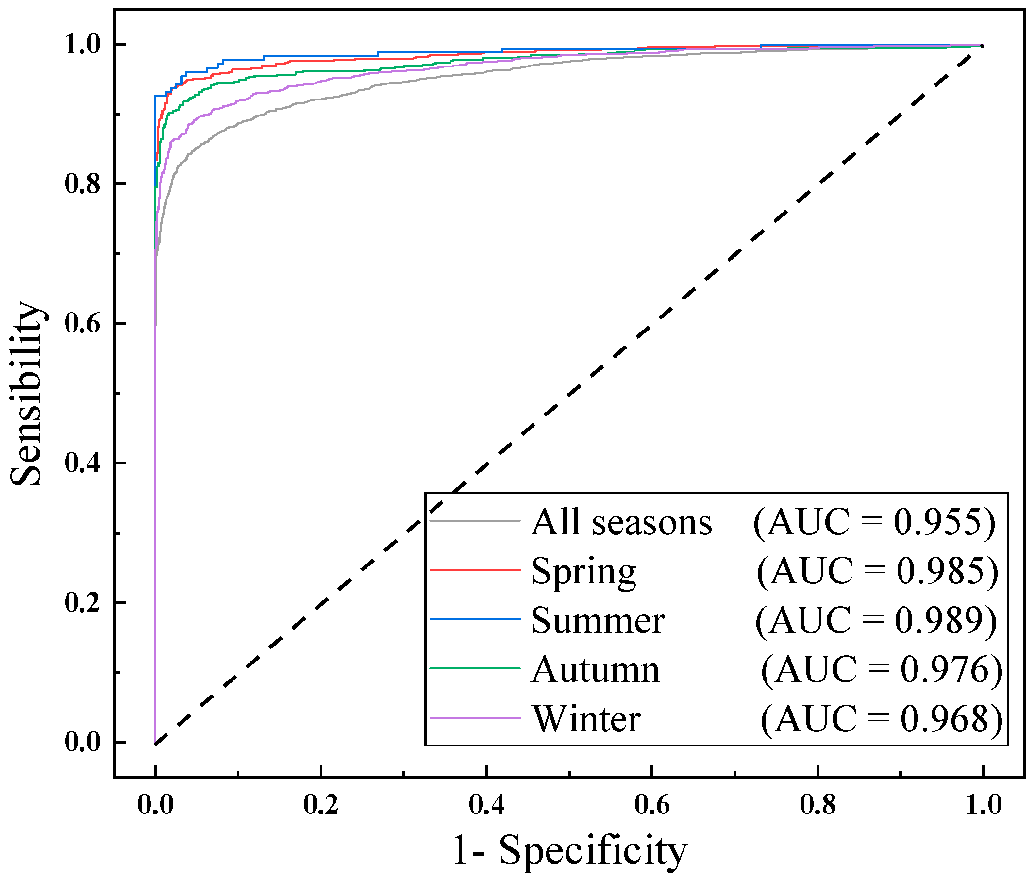 Forests 14 01616 g012