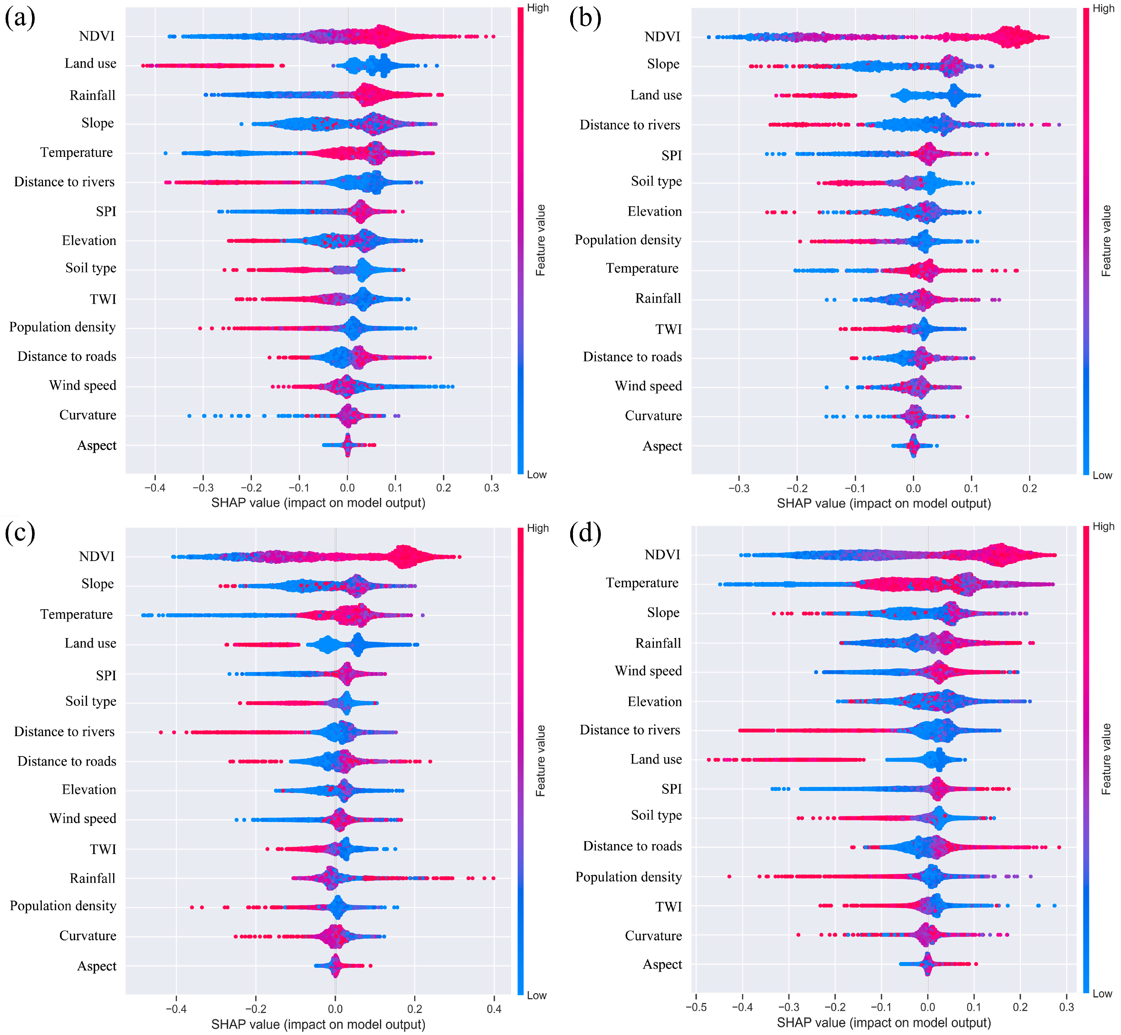 Forests 14 01616 g013