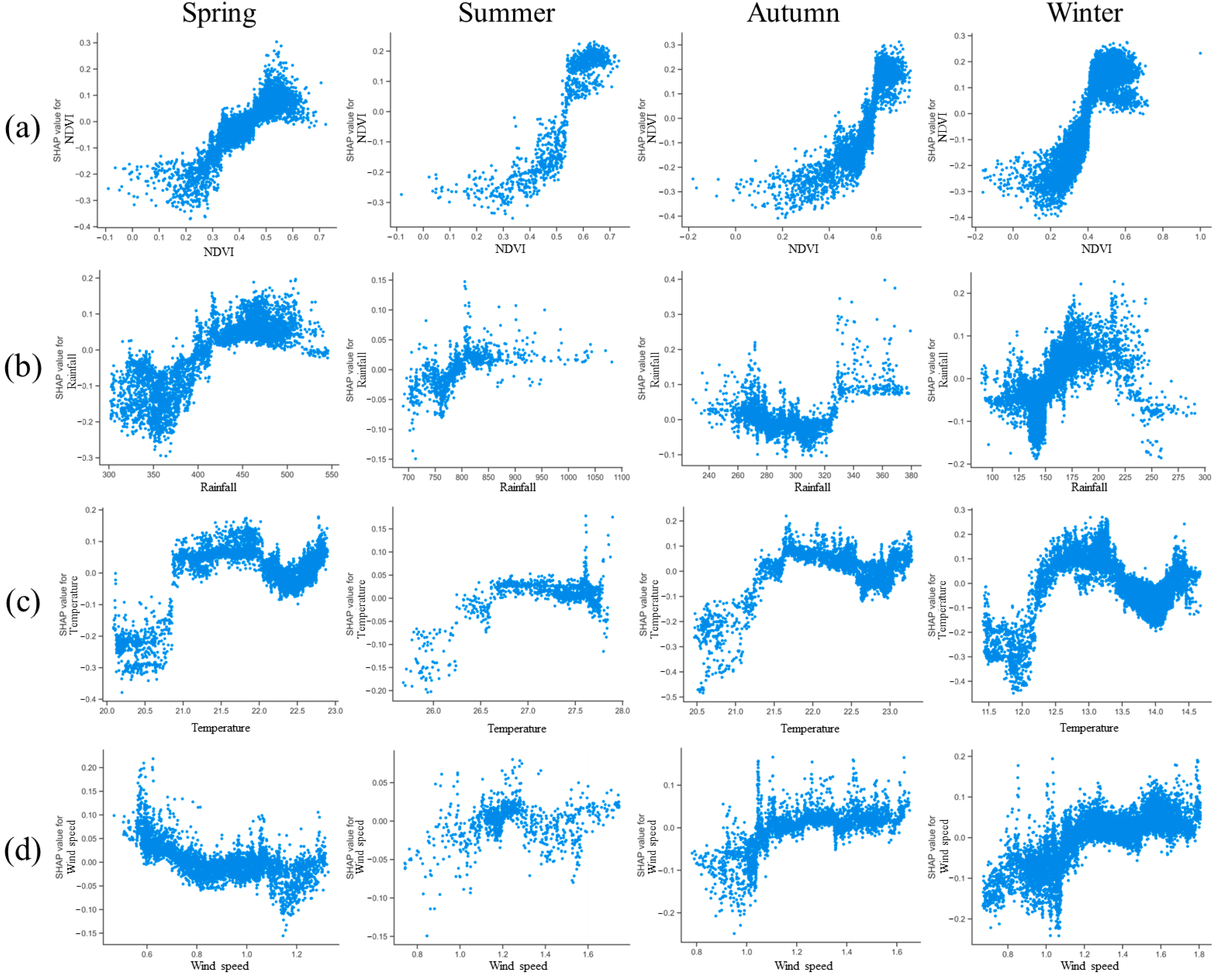 Forests 14 01616 g014