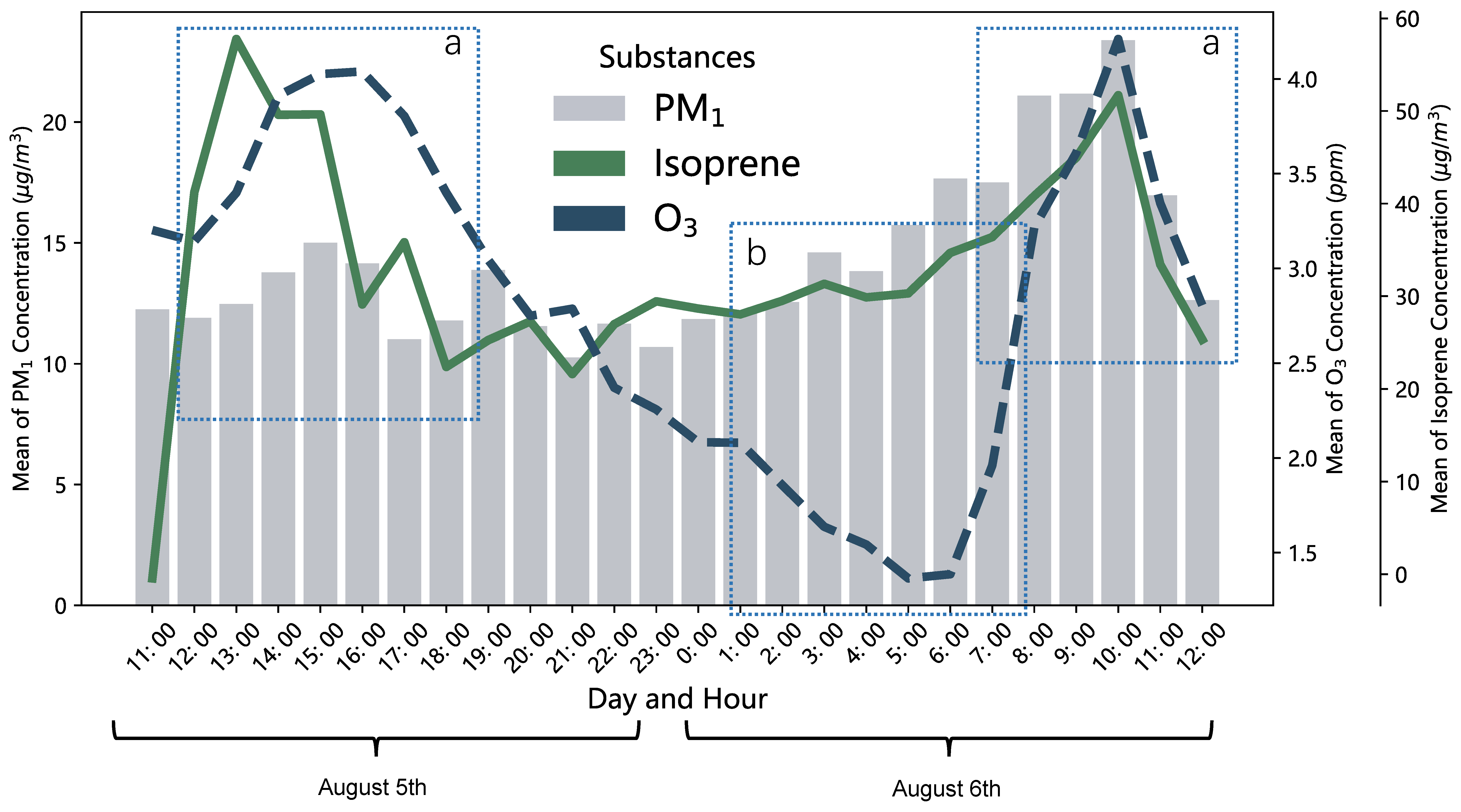 Forests 14 01617 g003 Forests 14 01617 g003