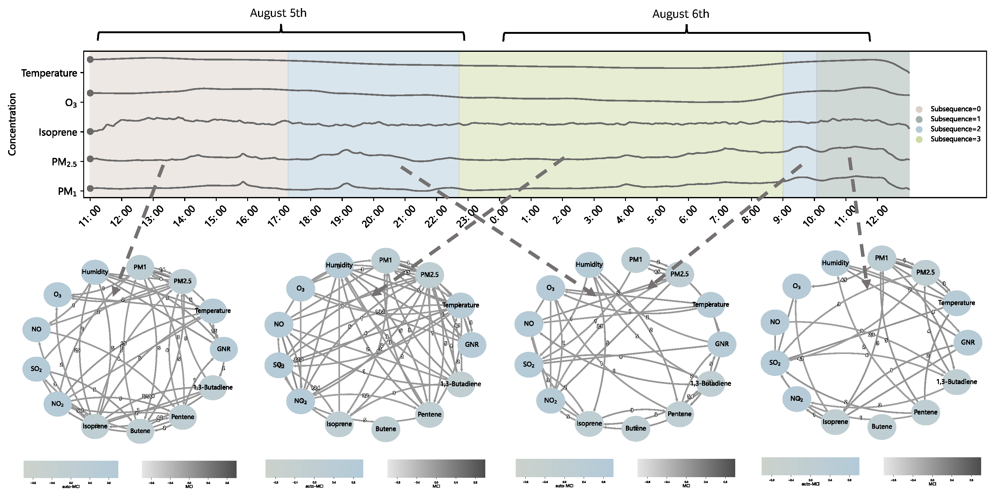 Forests 14 01617 g006 Forests 14 01617 g006