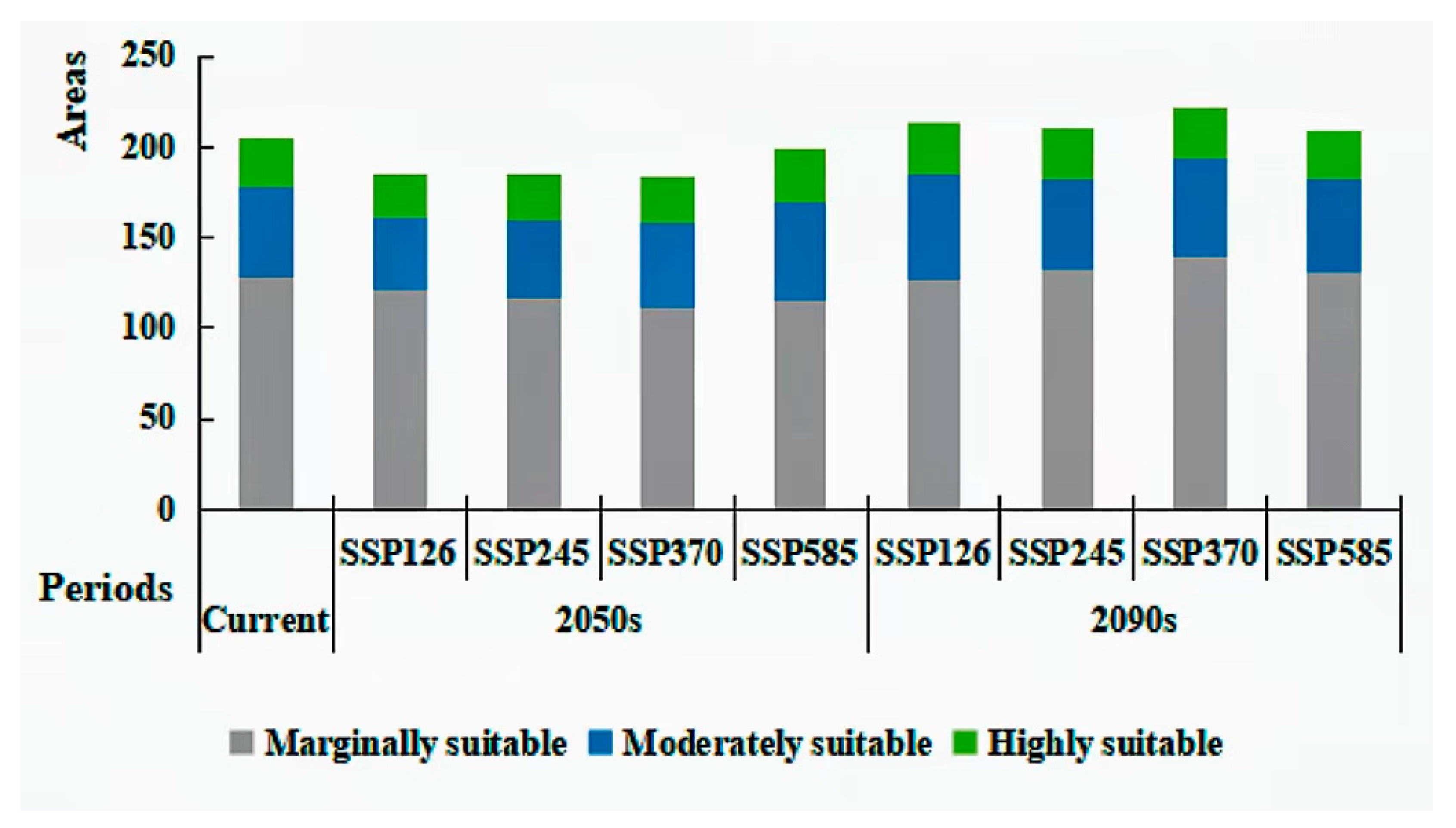 Forests 14 01618 g004