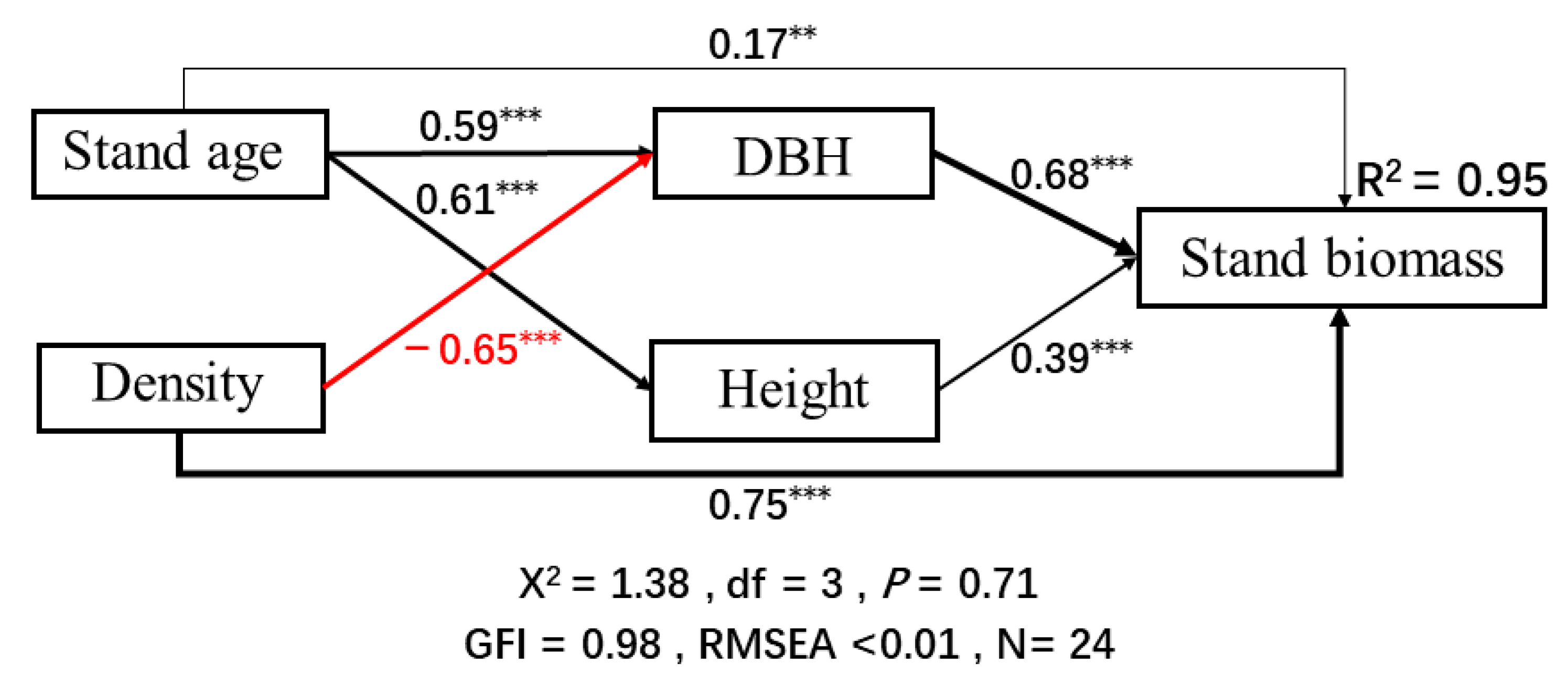 Forests 14 01620 g004 Forests 14 01620 g004