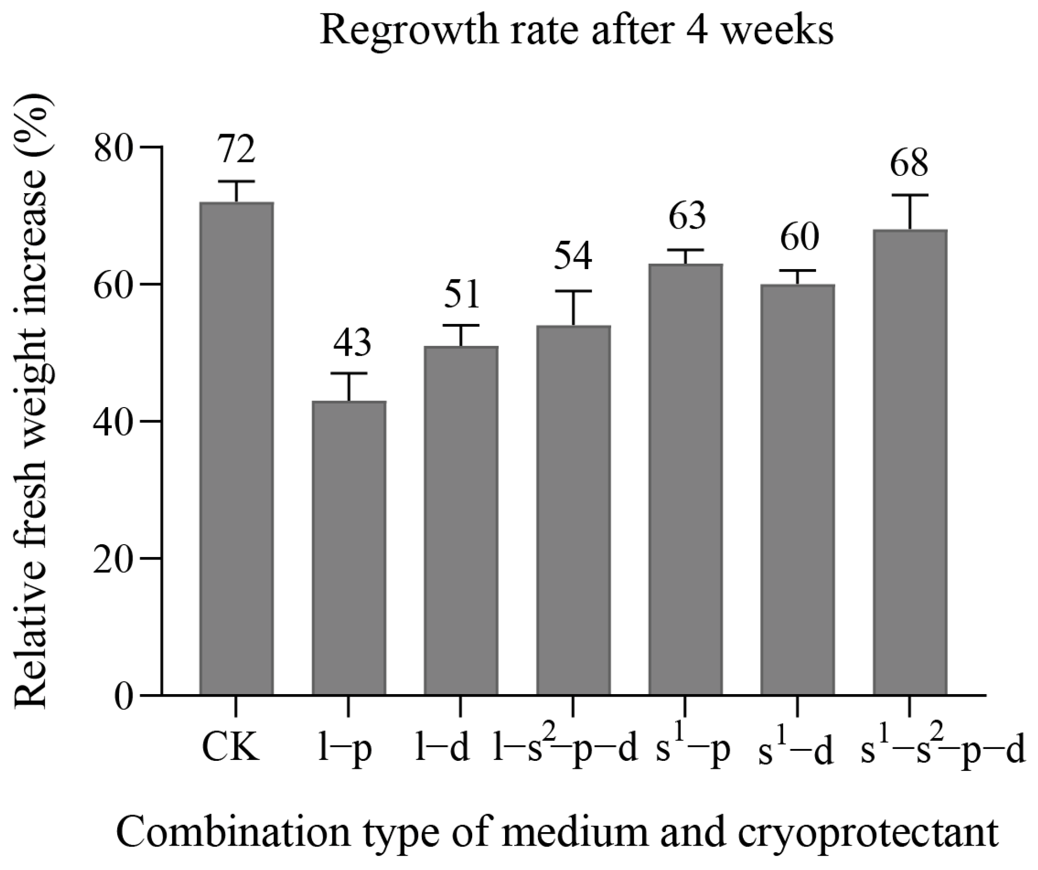 Forests 14 01621 g003 Forests 14 01621 g003