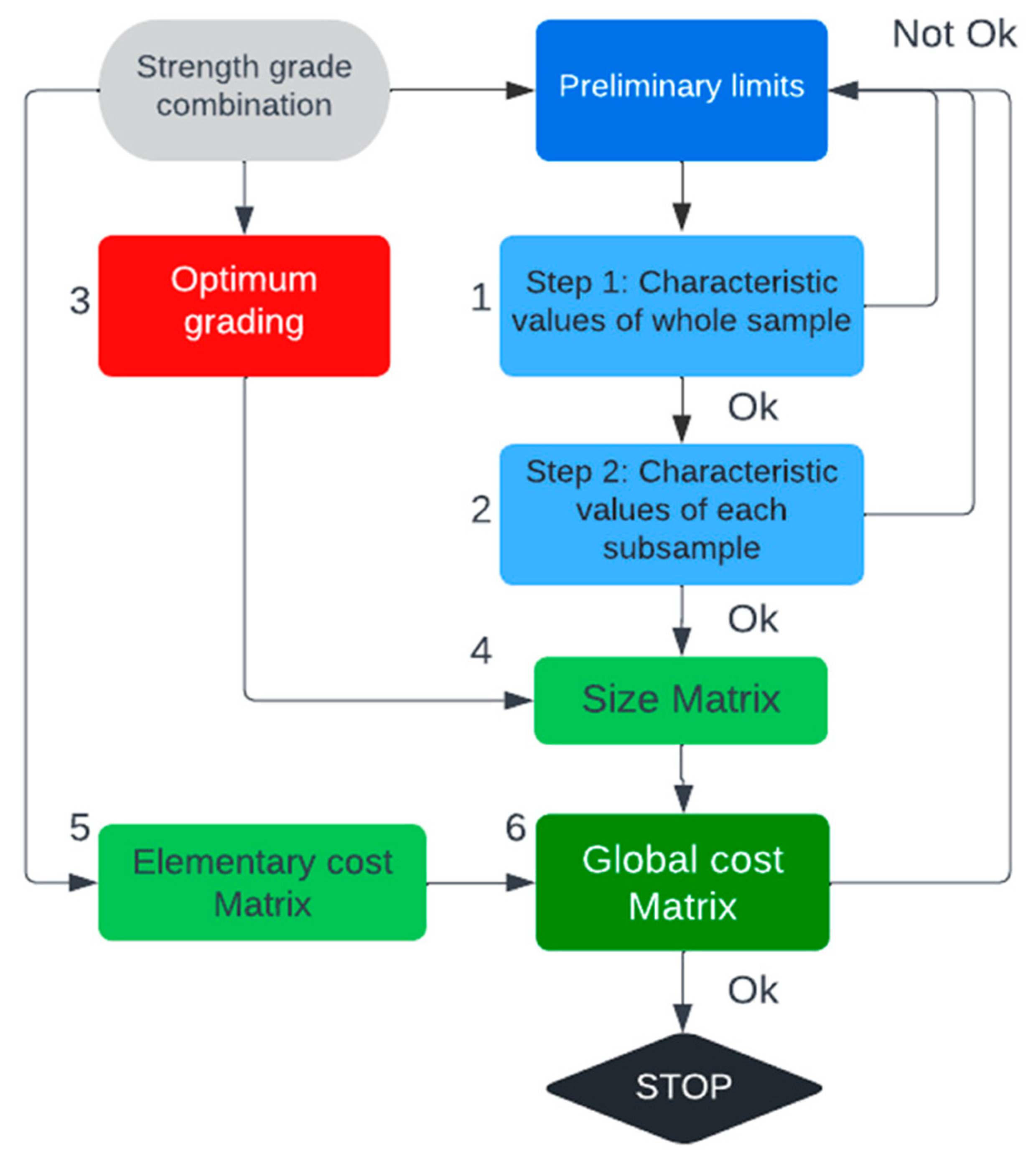 Forests 14 01623 g003