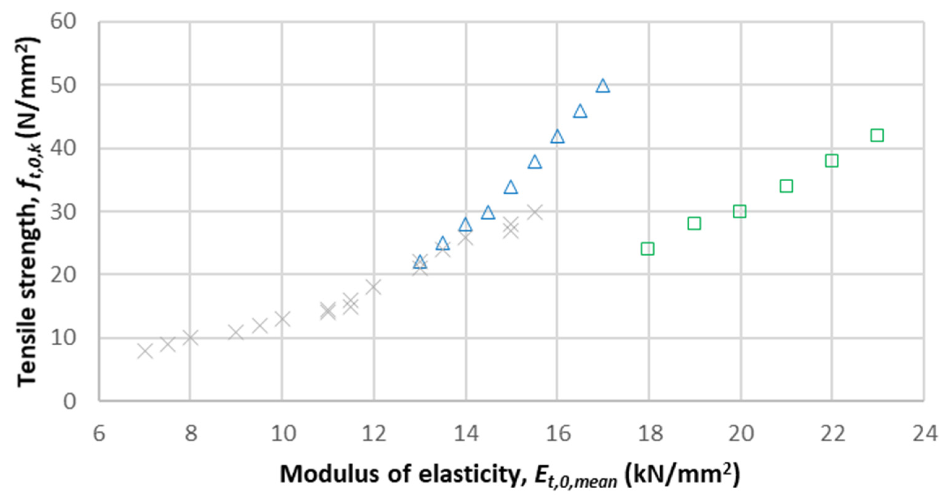 Forests 14 01623 g005