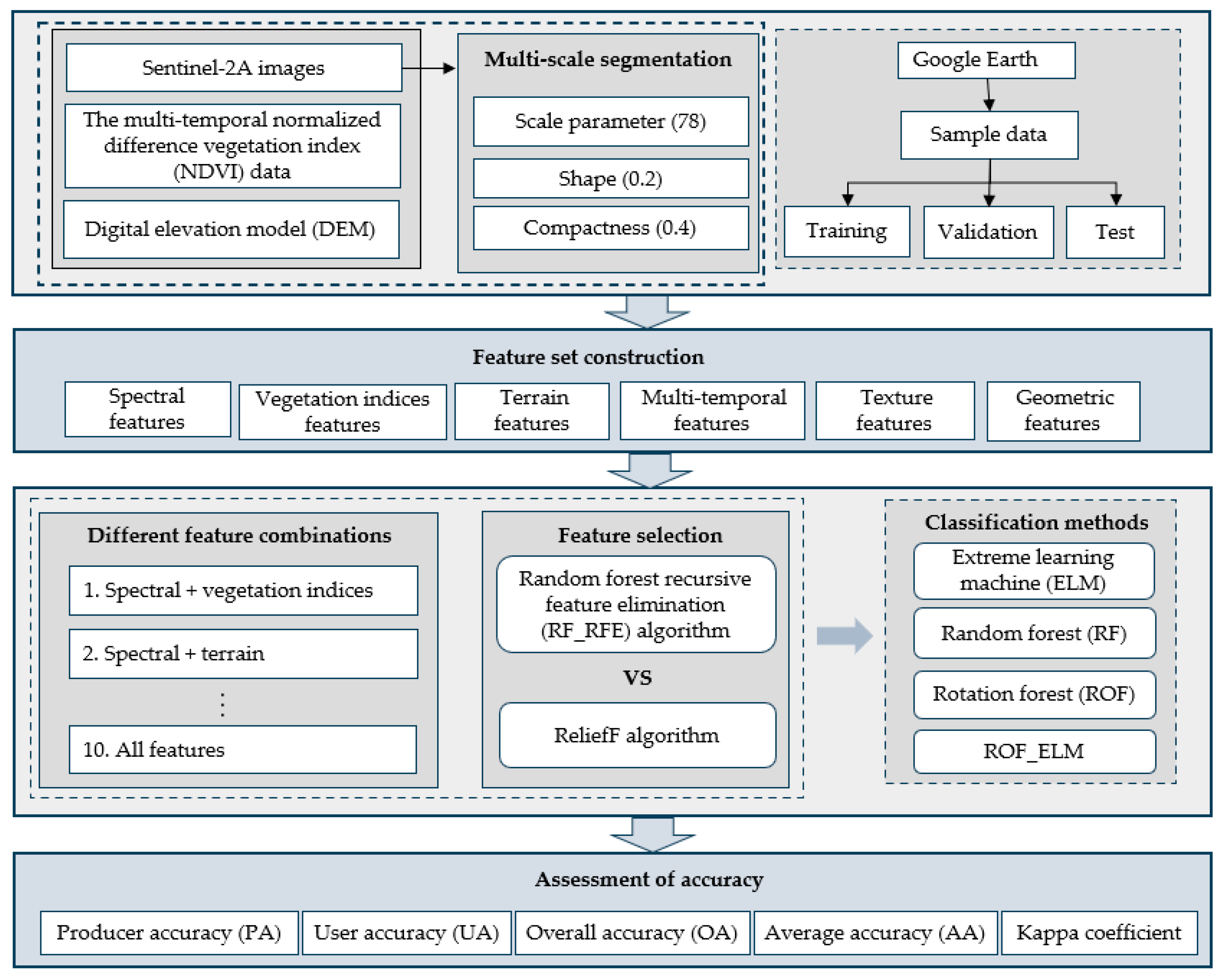 Forests 14 01624 g002 Forests 14 01624 g002