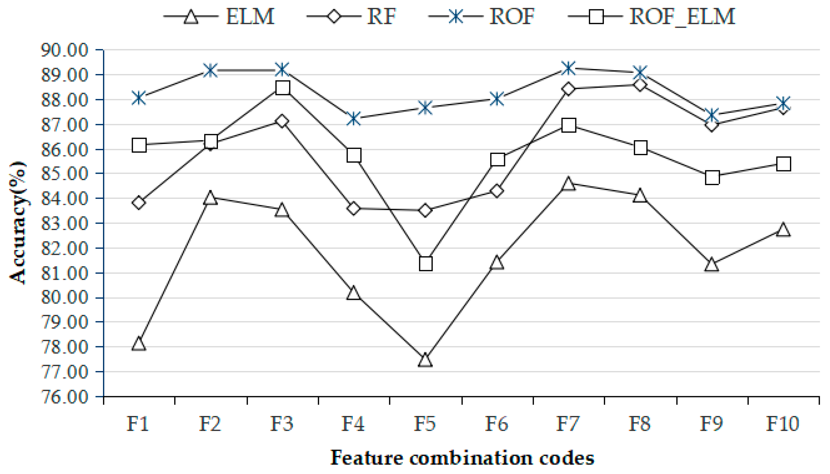 Forests 14 01624 g003 Forests 14 01624 g003