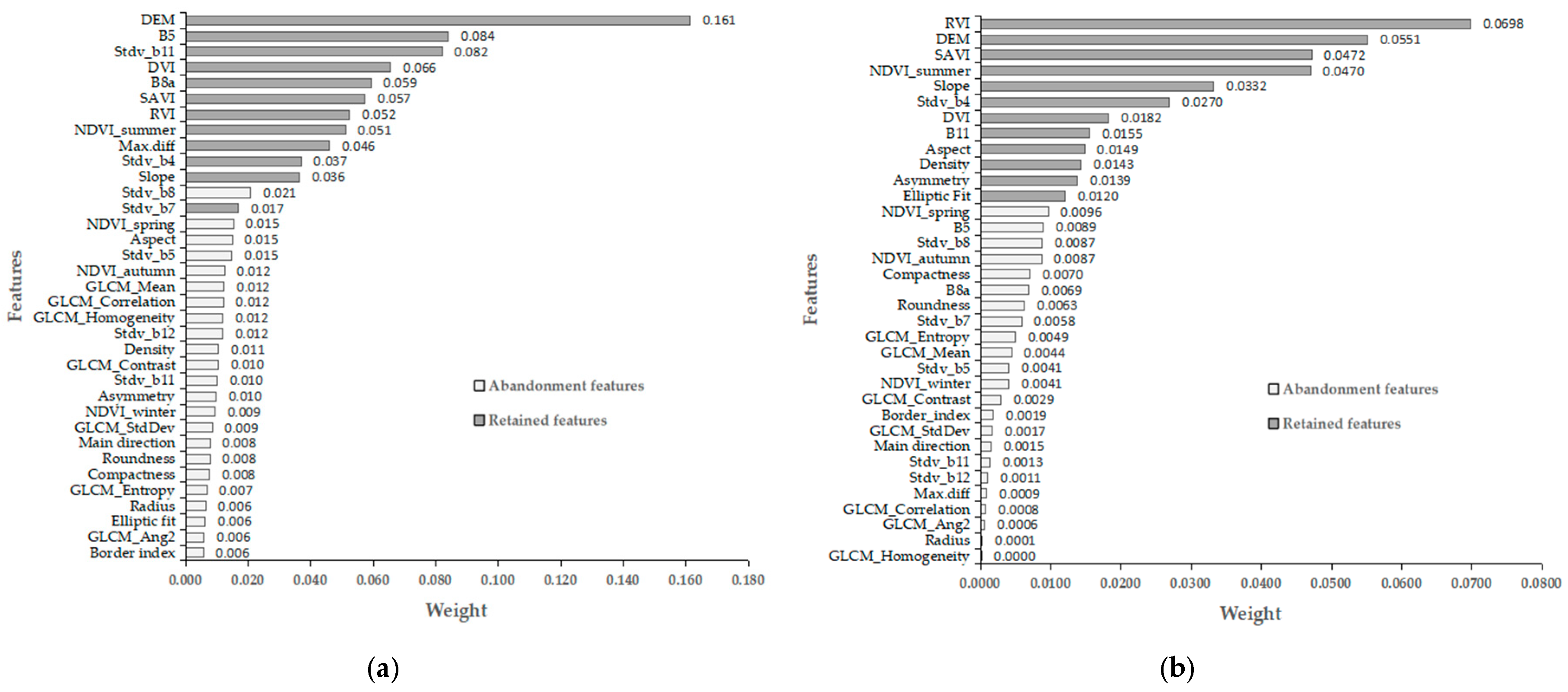 Forests 14 01624 g004 Forests 14 01624 g004