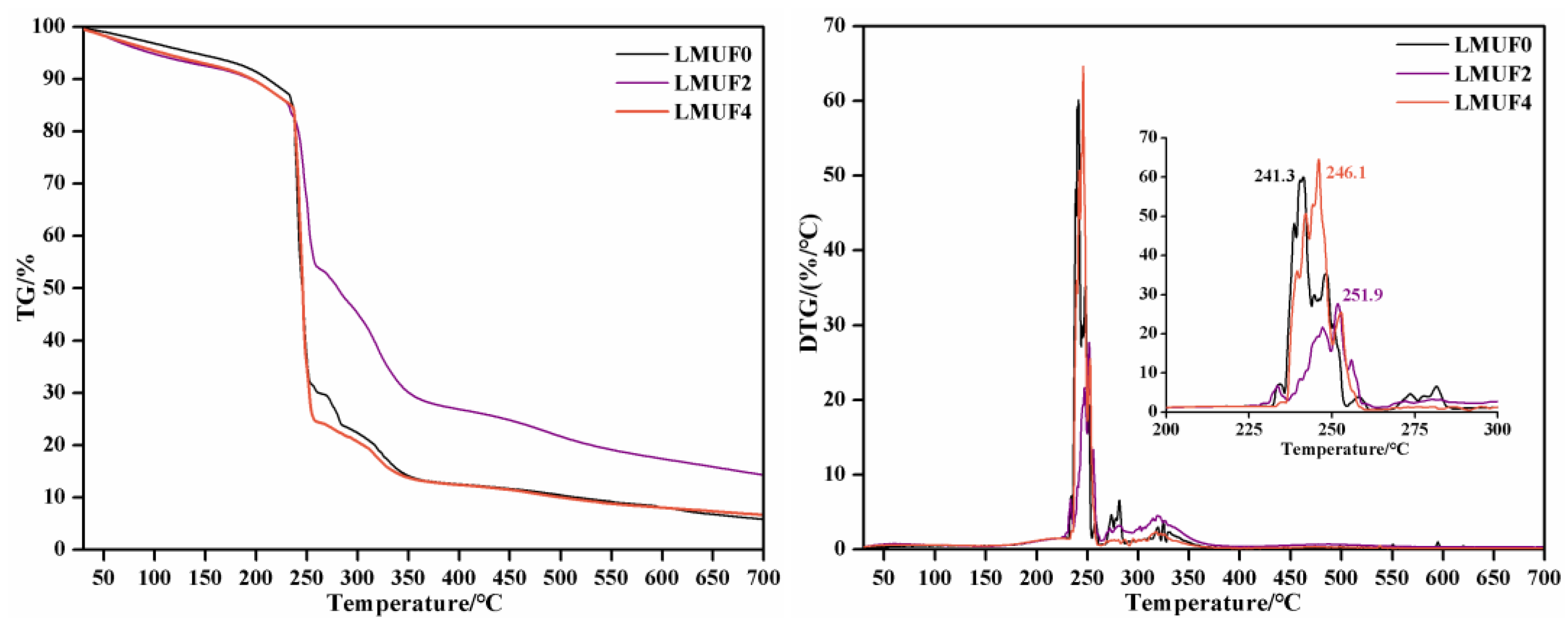 Forests 14 01625 g008