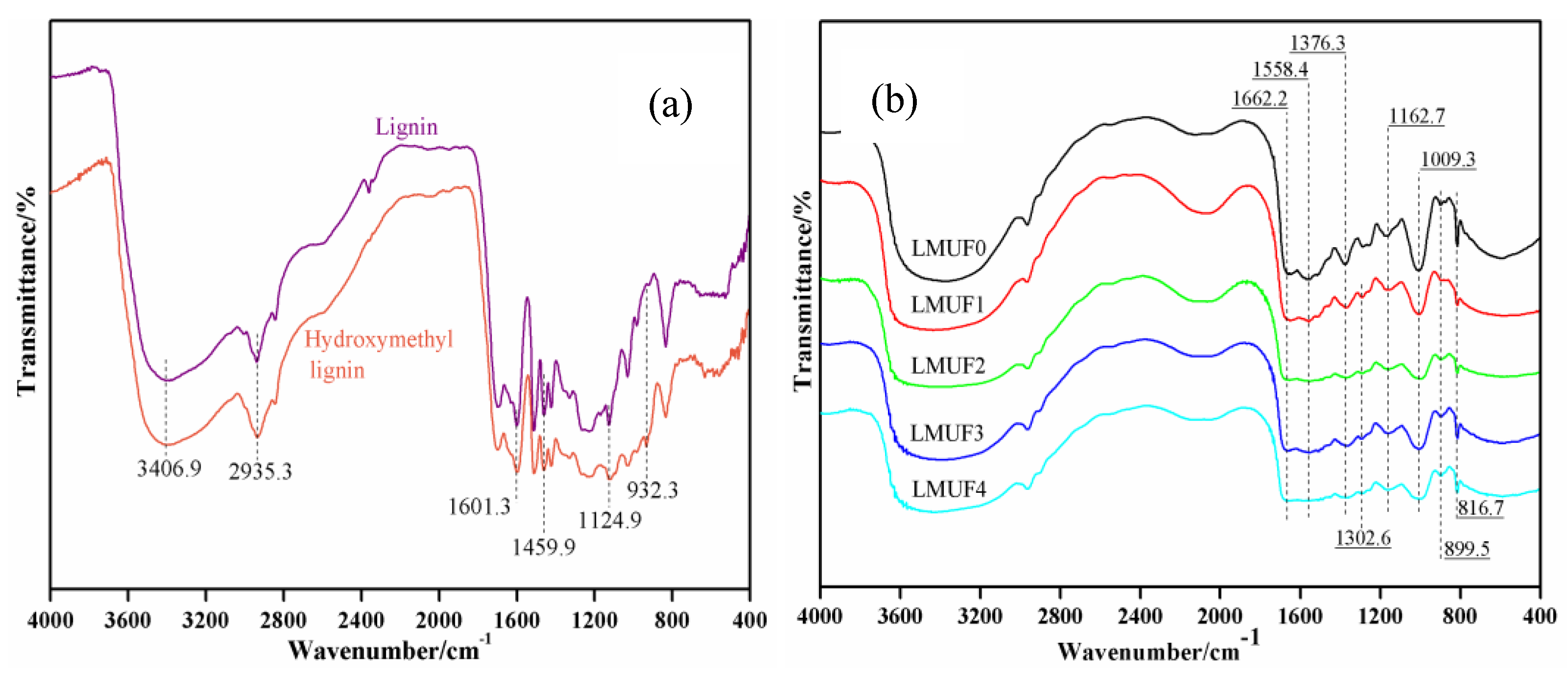 Forests 14 01625 g011