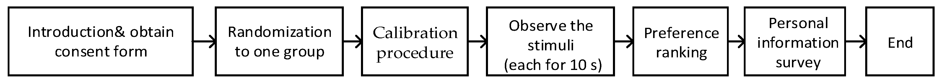 Forests 14 01628 g003