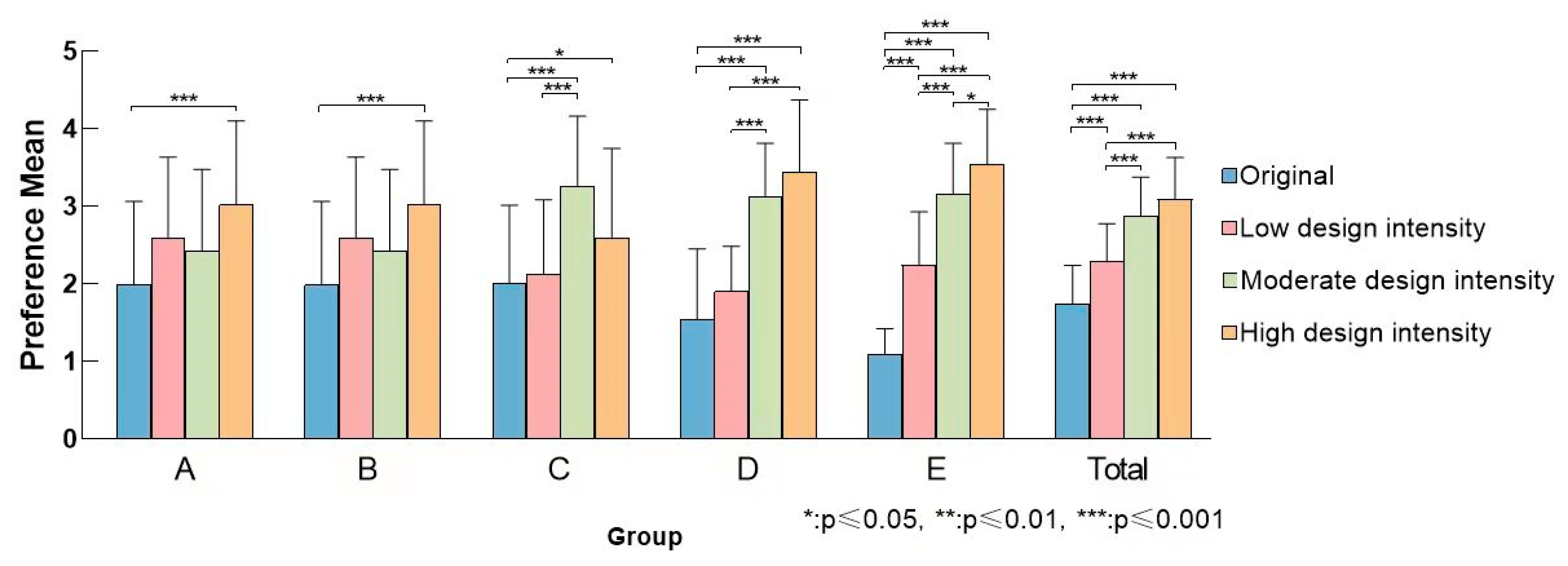 Forests 14 01628 g004
