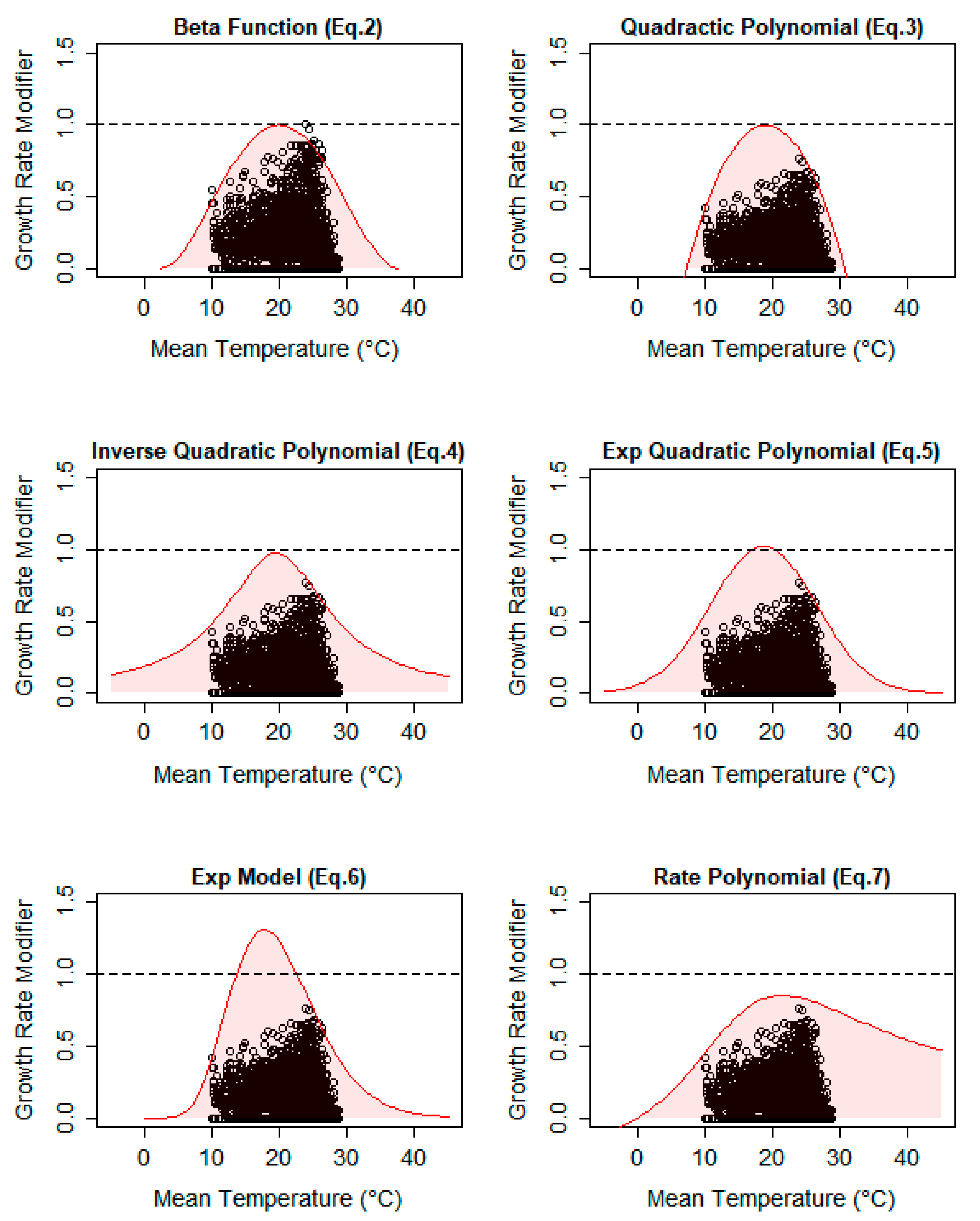 Forests 14 01631 g003