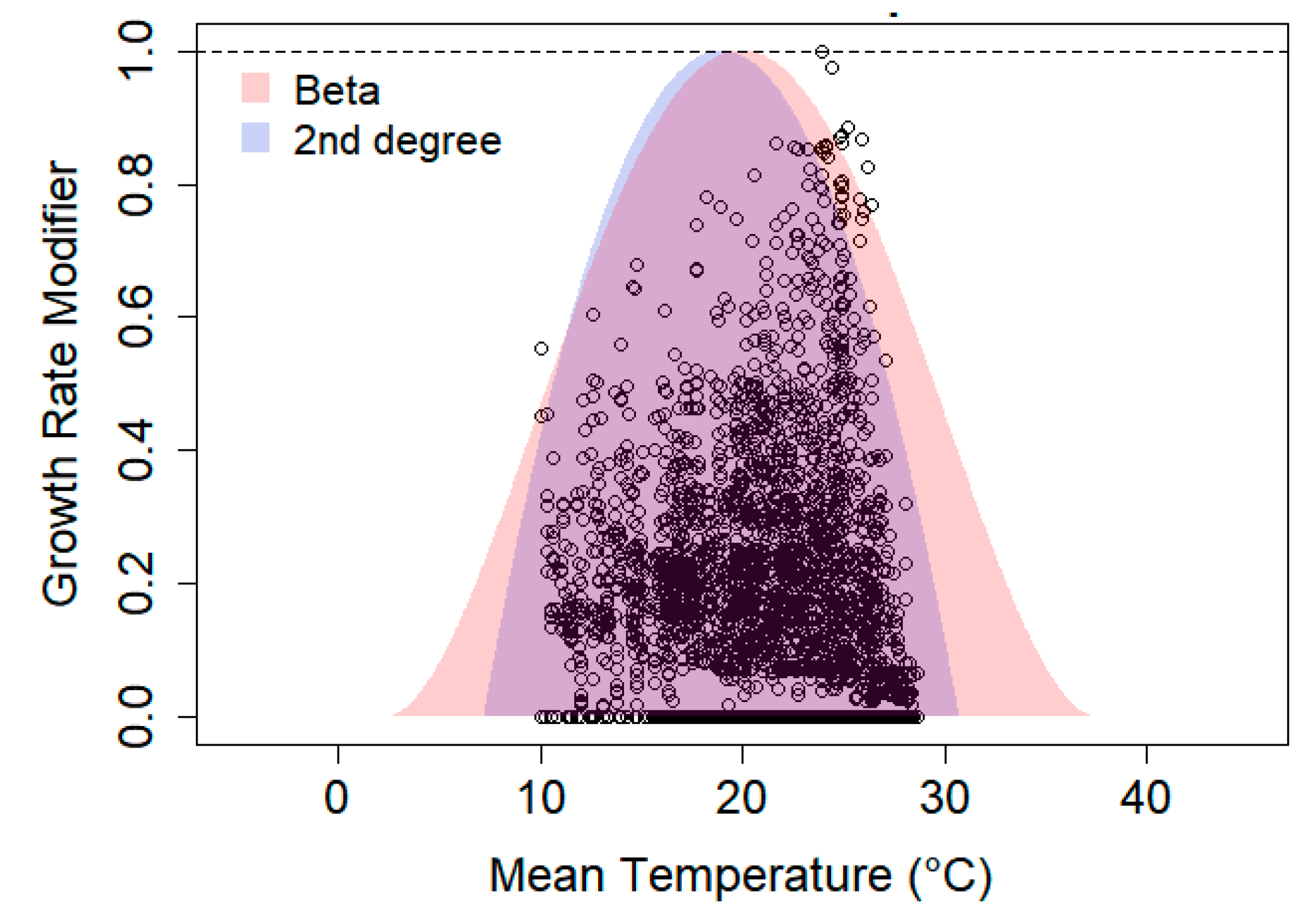 Forests 14 01631 g004