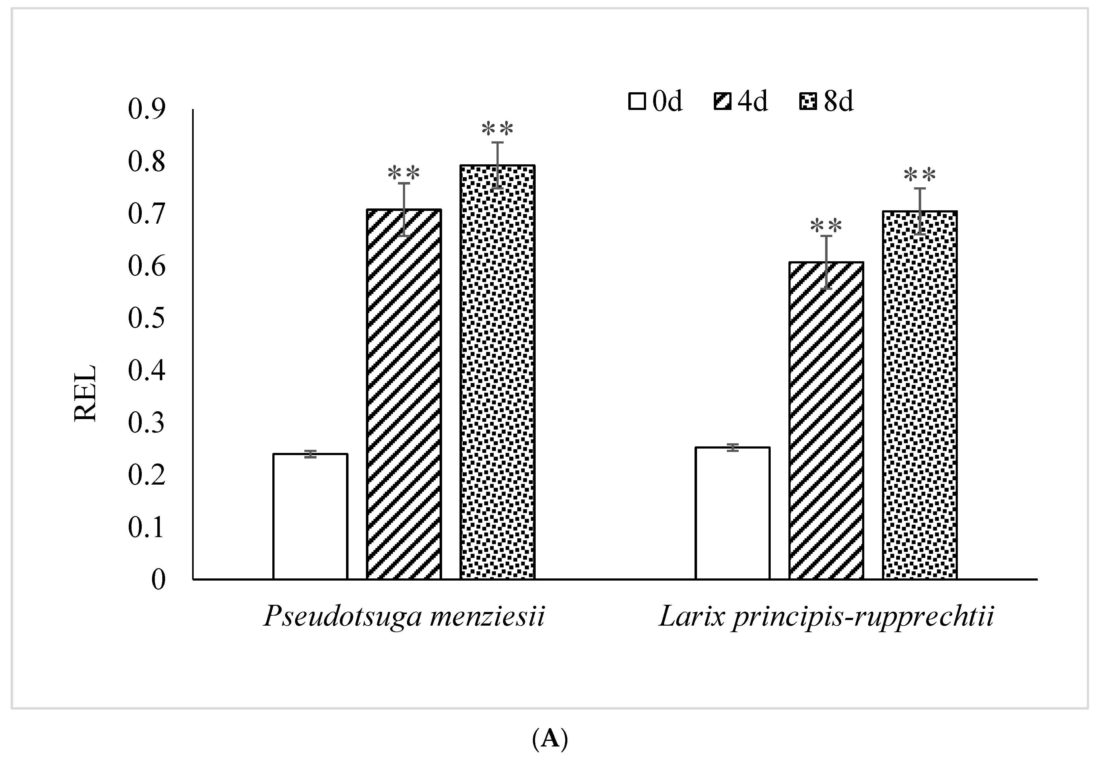 Forests 14 01632 g001a Forests 14 01632 g001a