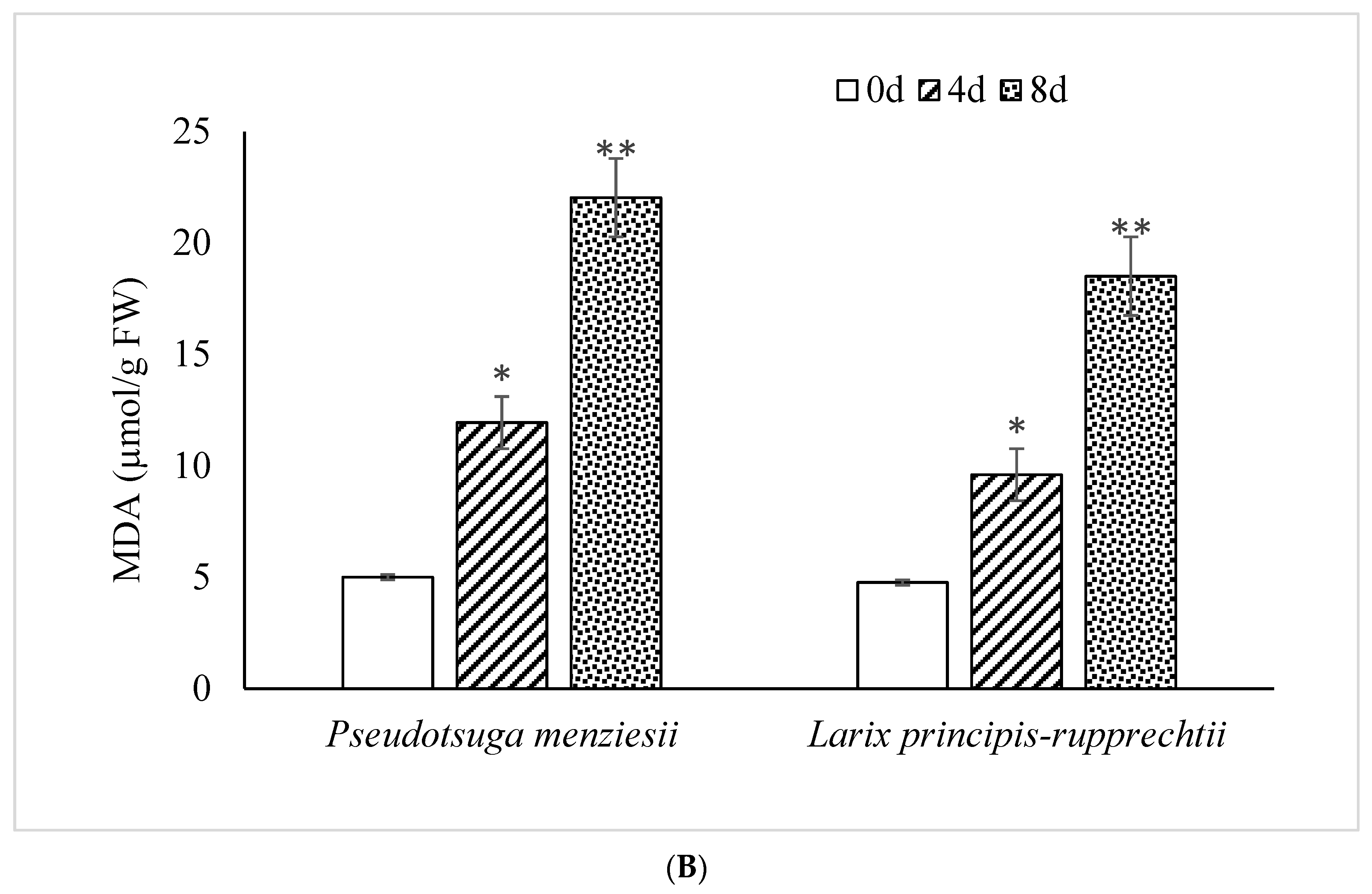Forests 14 01632 g001b Forests 14 01632 g001b