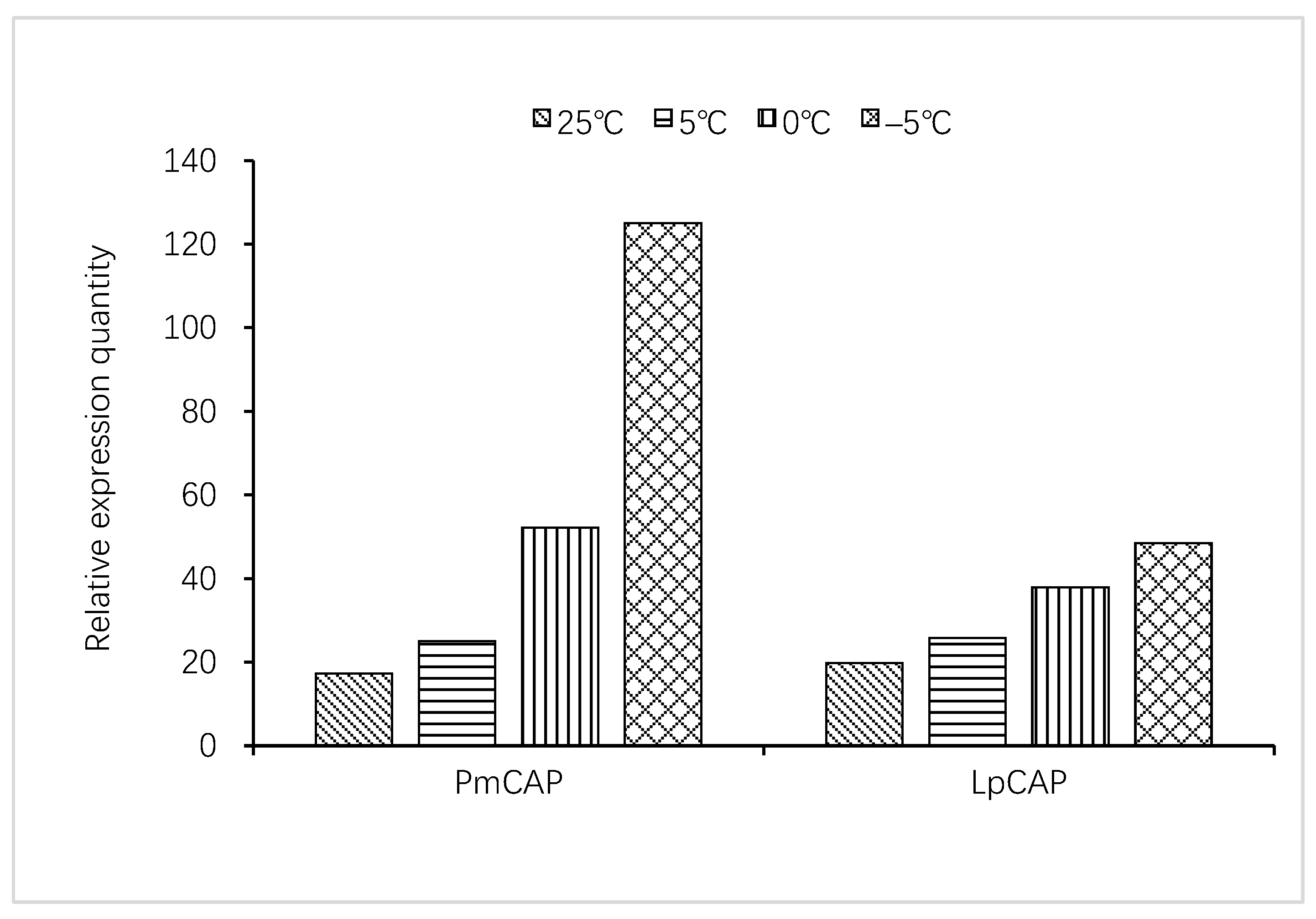Forests 14 01632 g002 Forests 14 01632 g002