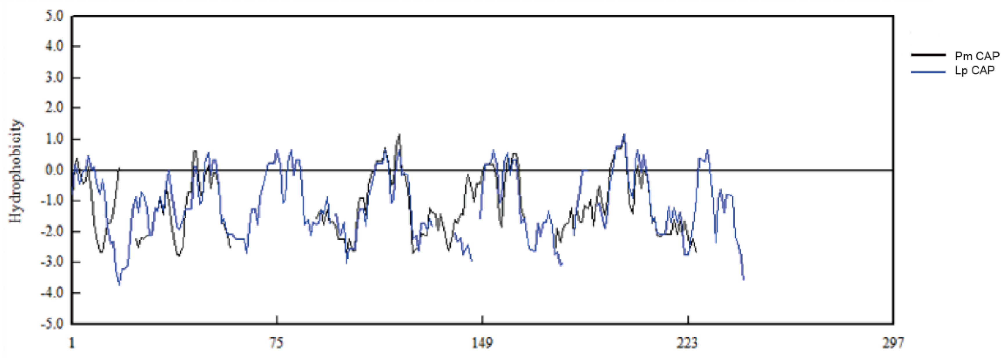 Forests 14 01632 g004 Forests 14 01632 g004