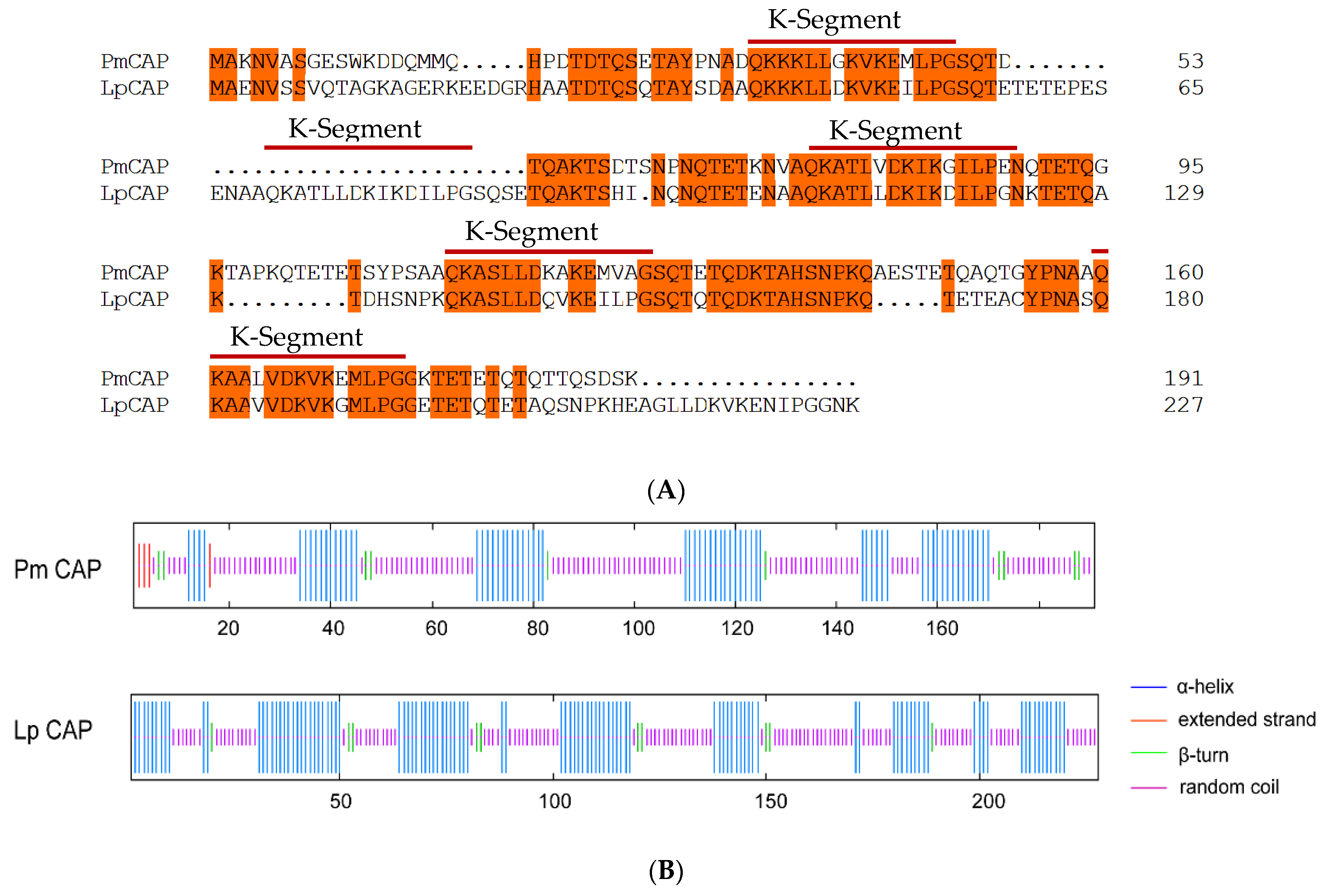 Forests 14 01632 g005 Forests 14 01632 g005