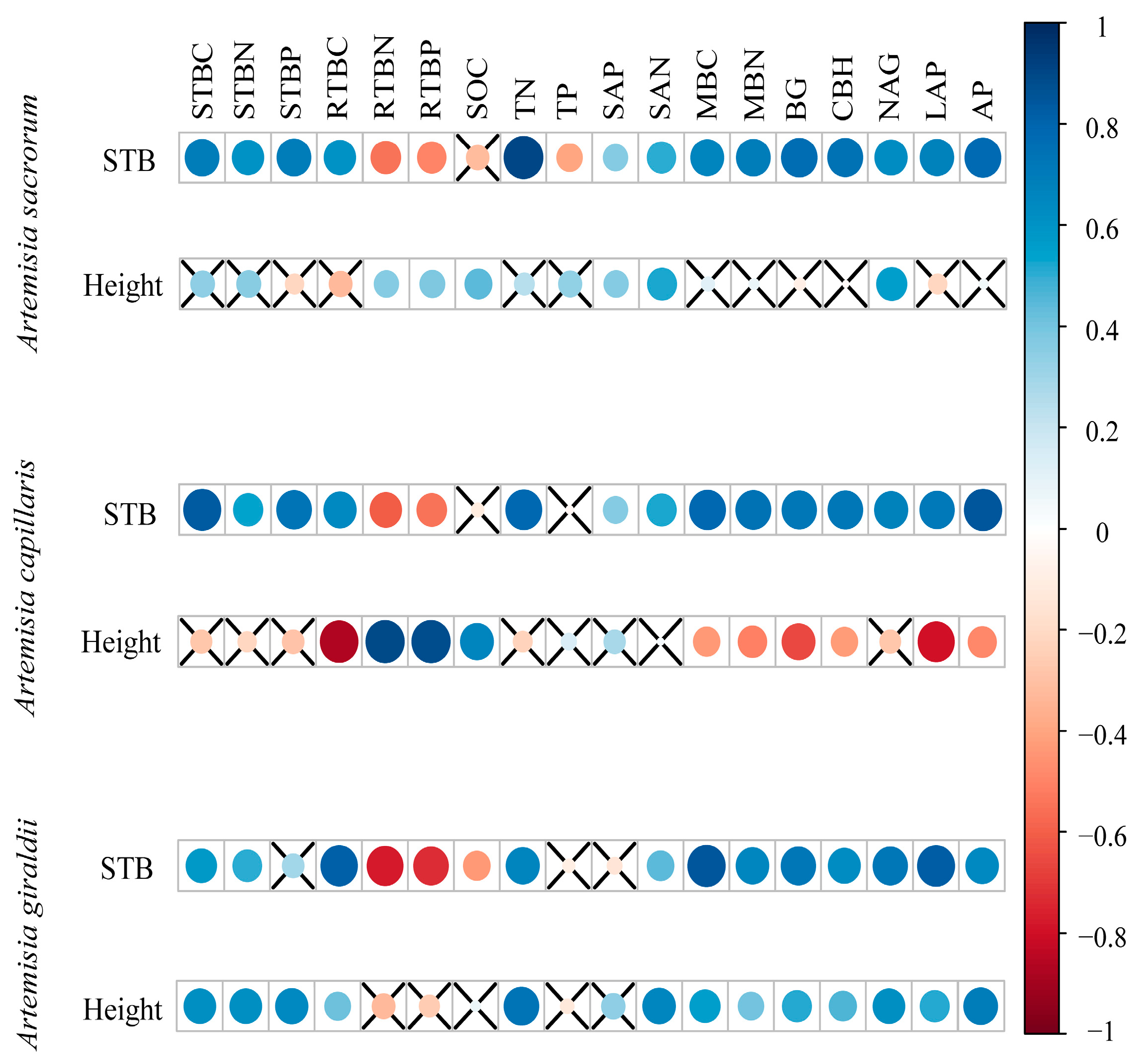 Forests 14 01634 g007