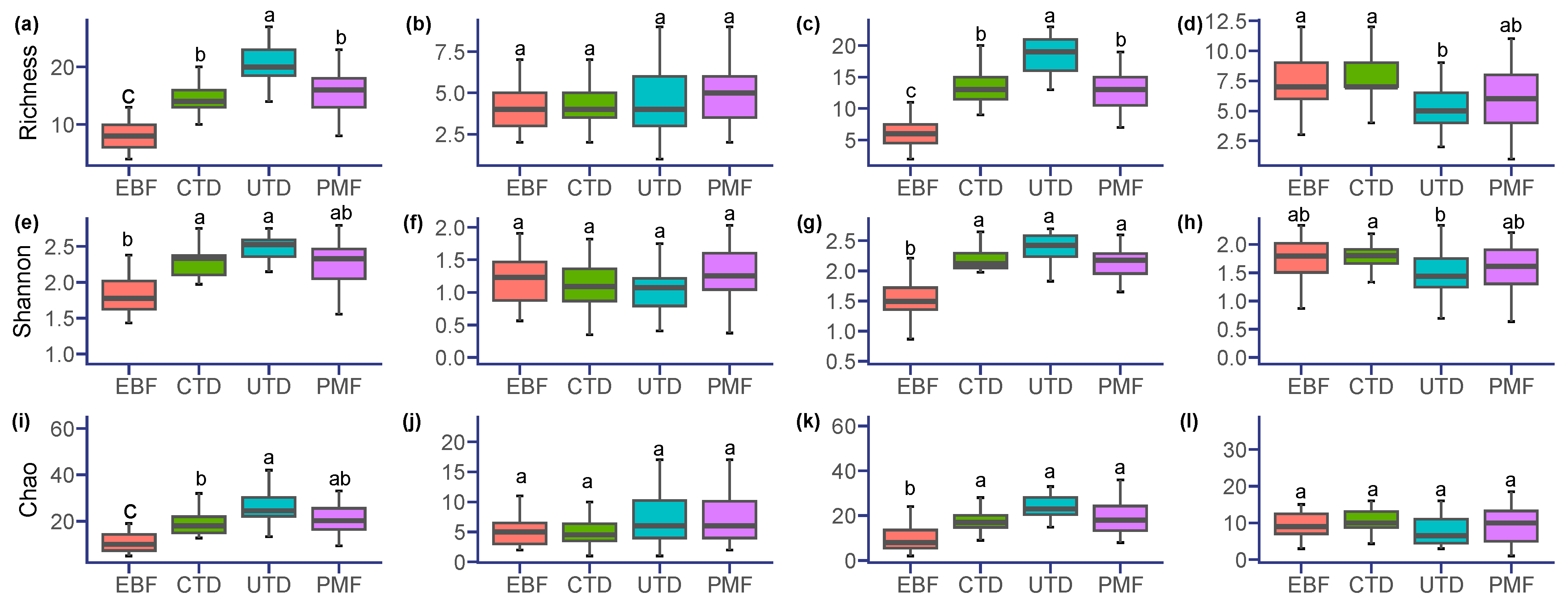 Forests 14 01636 g002