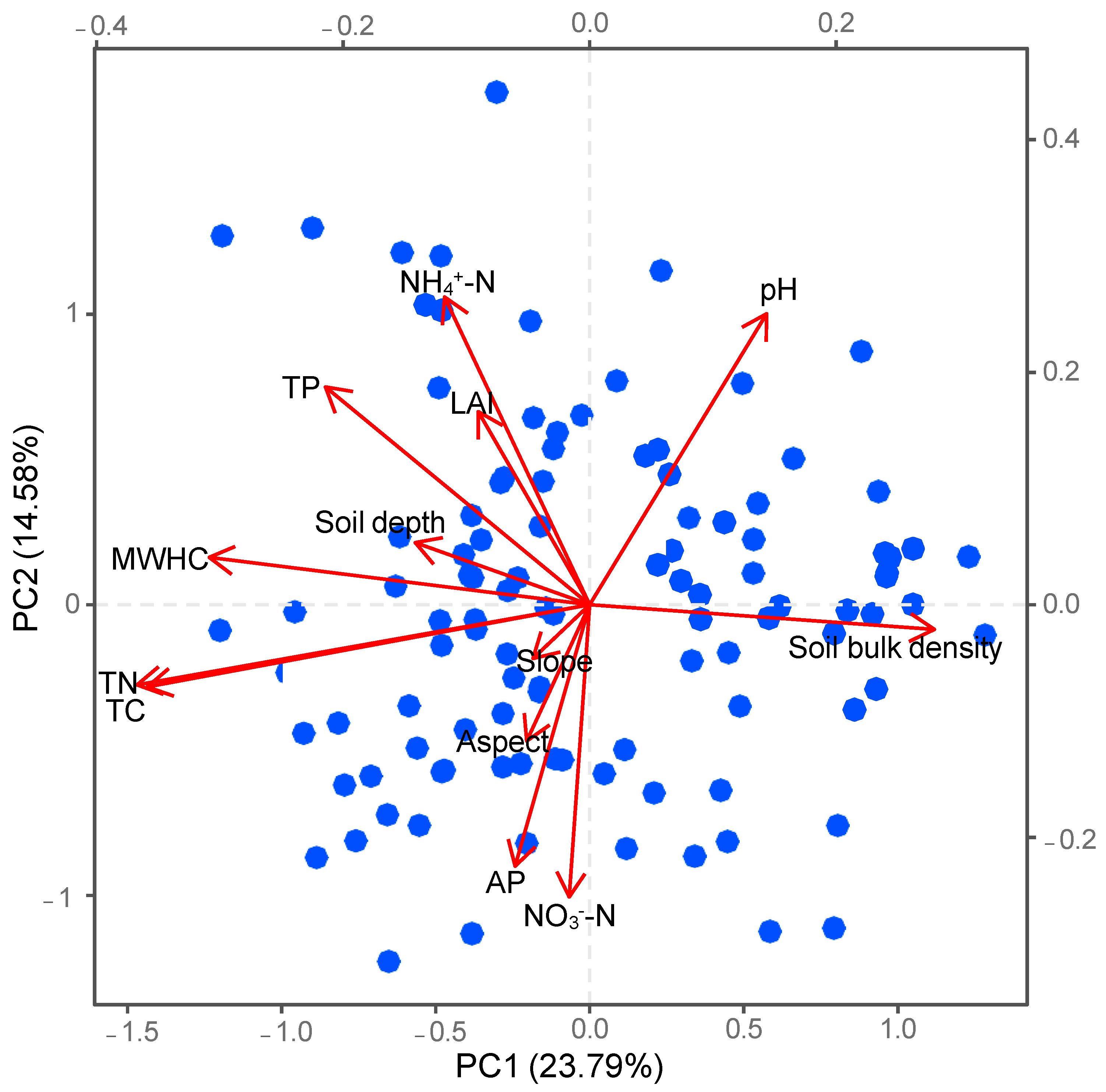 Forests 14 01636 g003