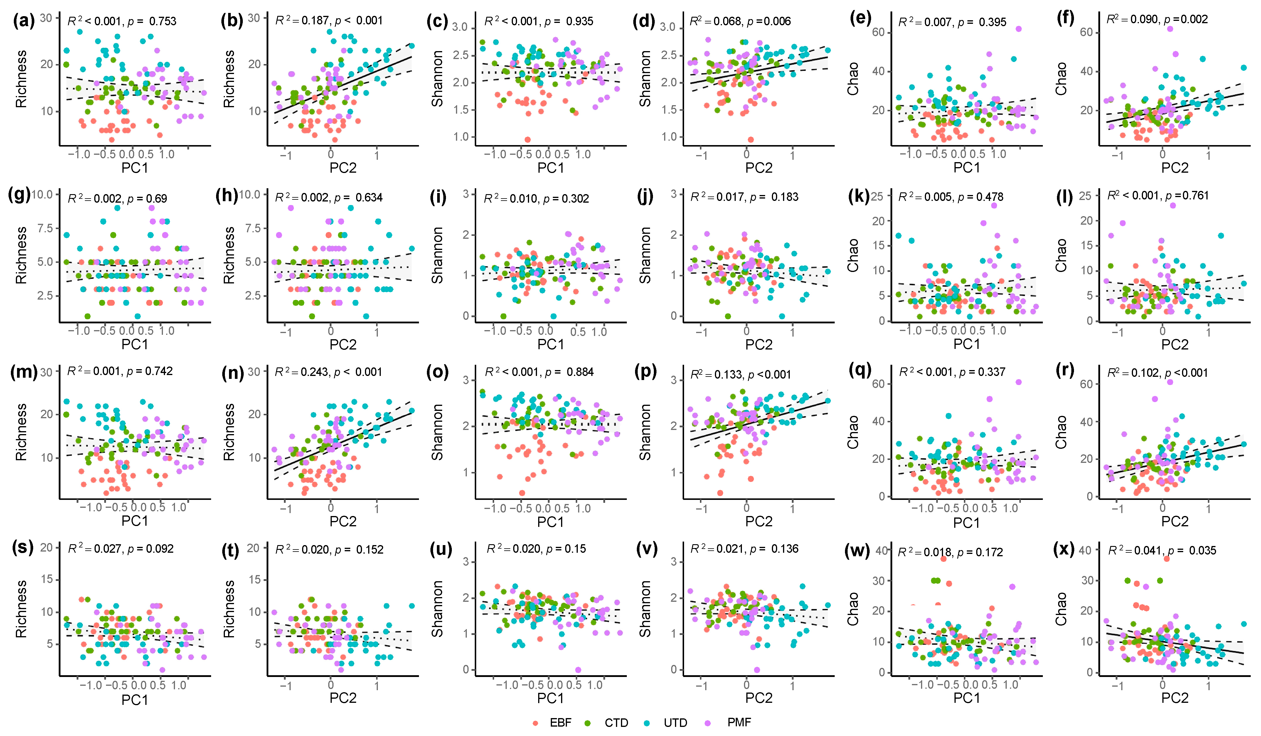 Forests 14 01636 g004