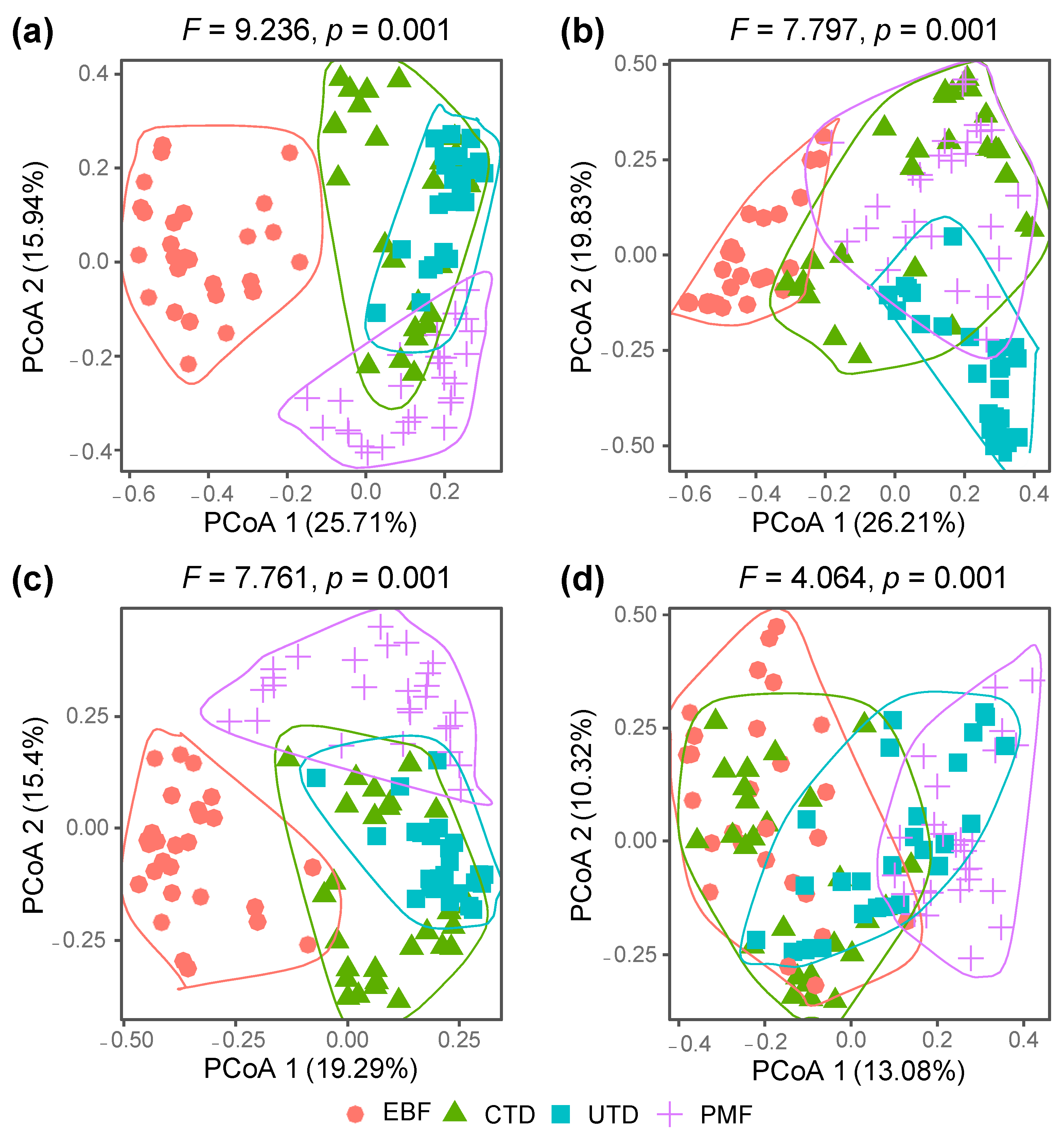 Forests 14 01636 g005