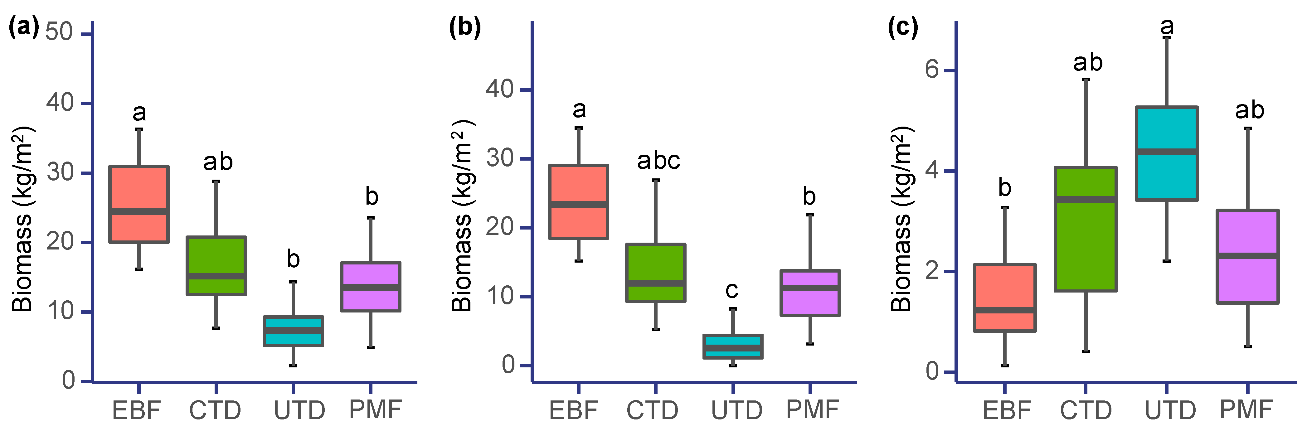 Forests 14 01636 g006