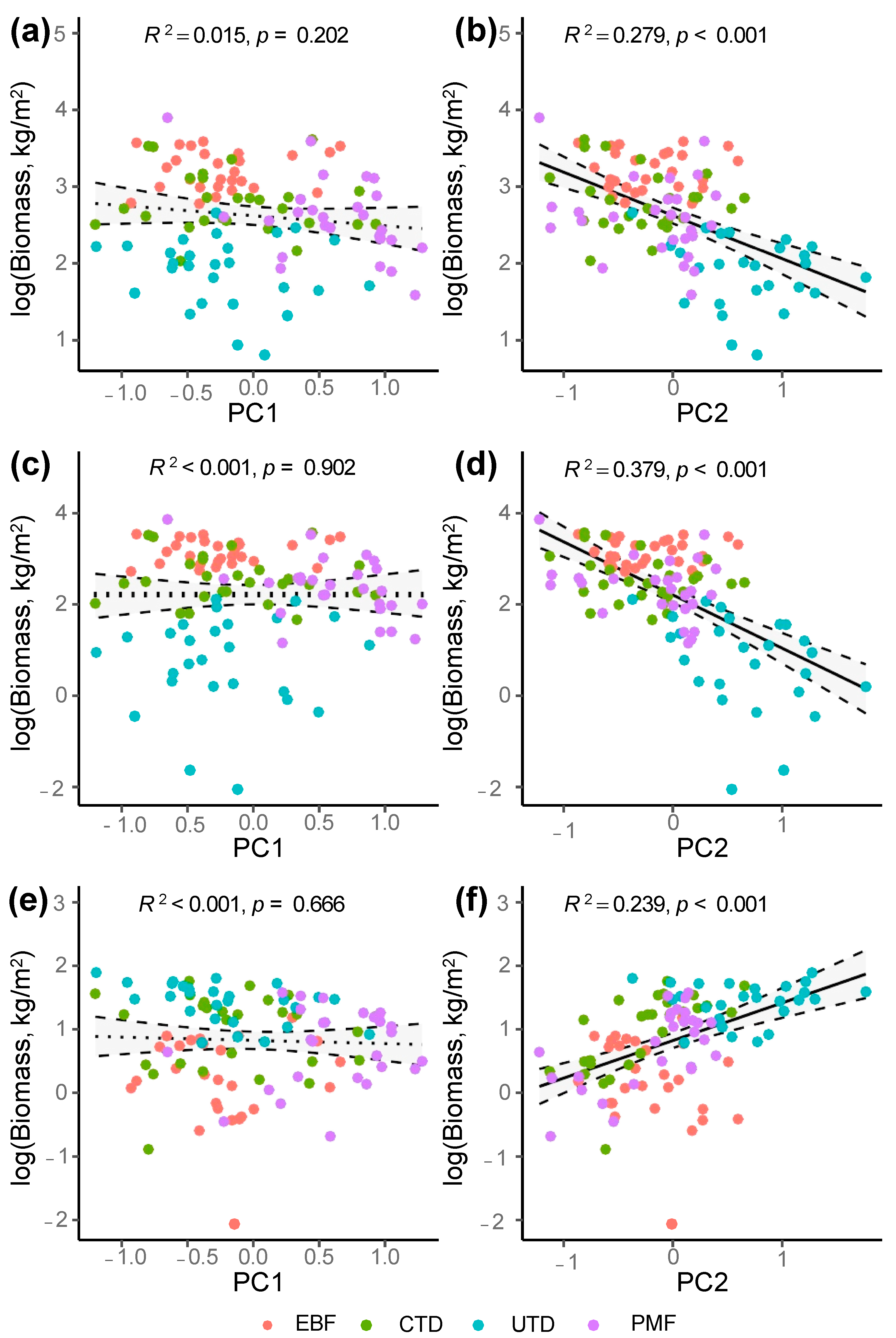 Forests 14 01636 g007