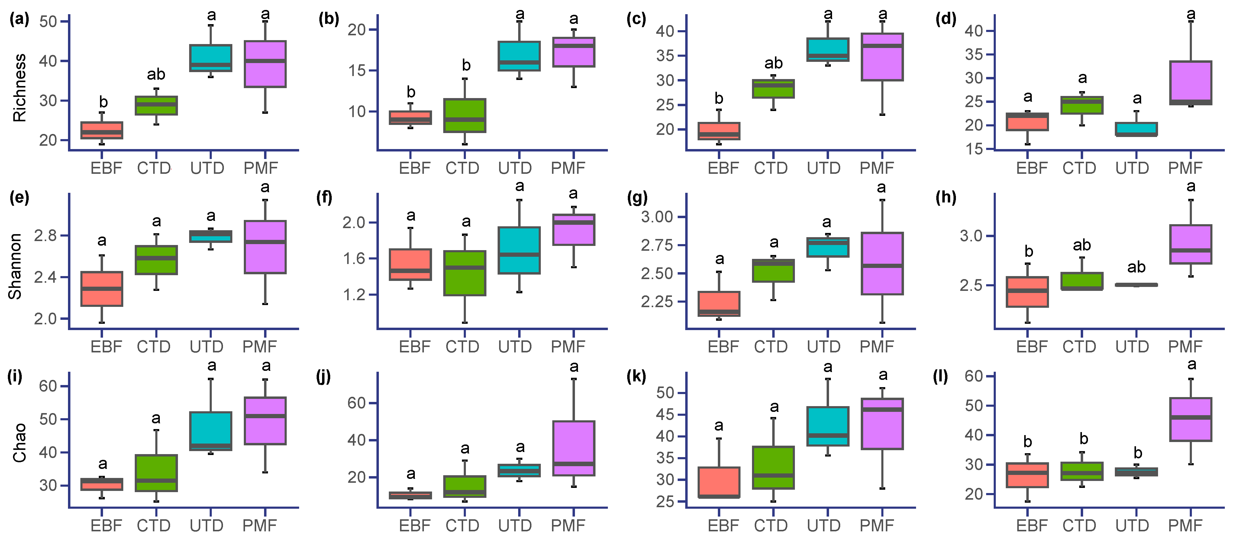 Forests 14 01636 g0a1