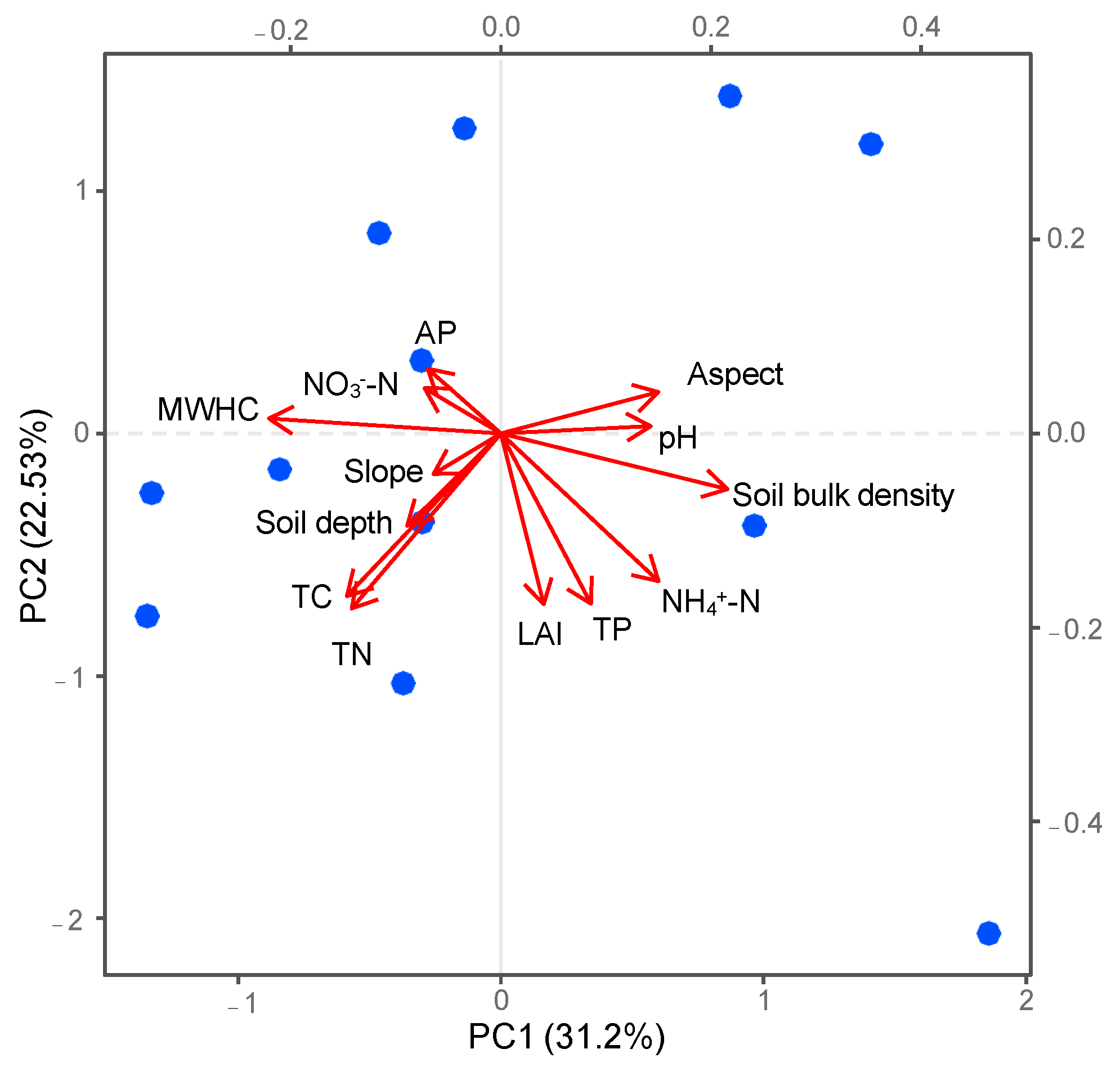 Forests 14 01636 g0a2