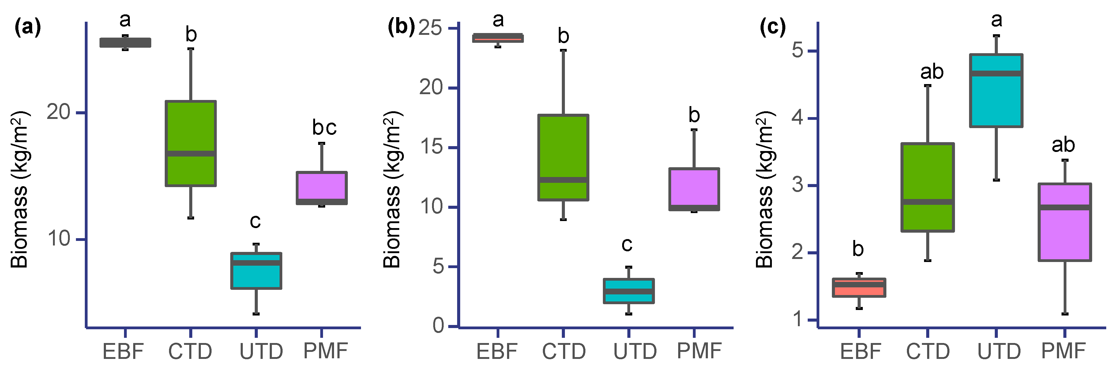 Forests 14 01636 g0a5