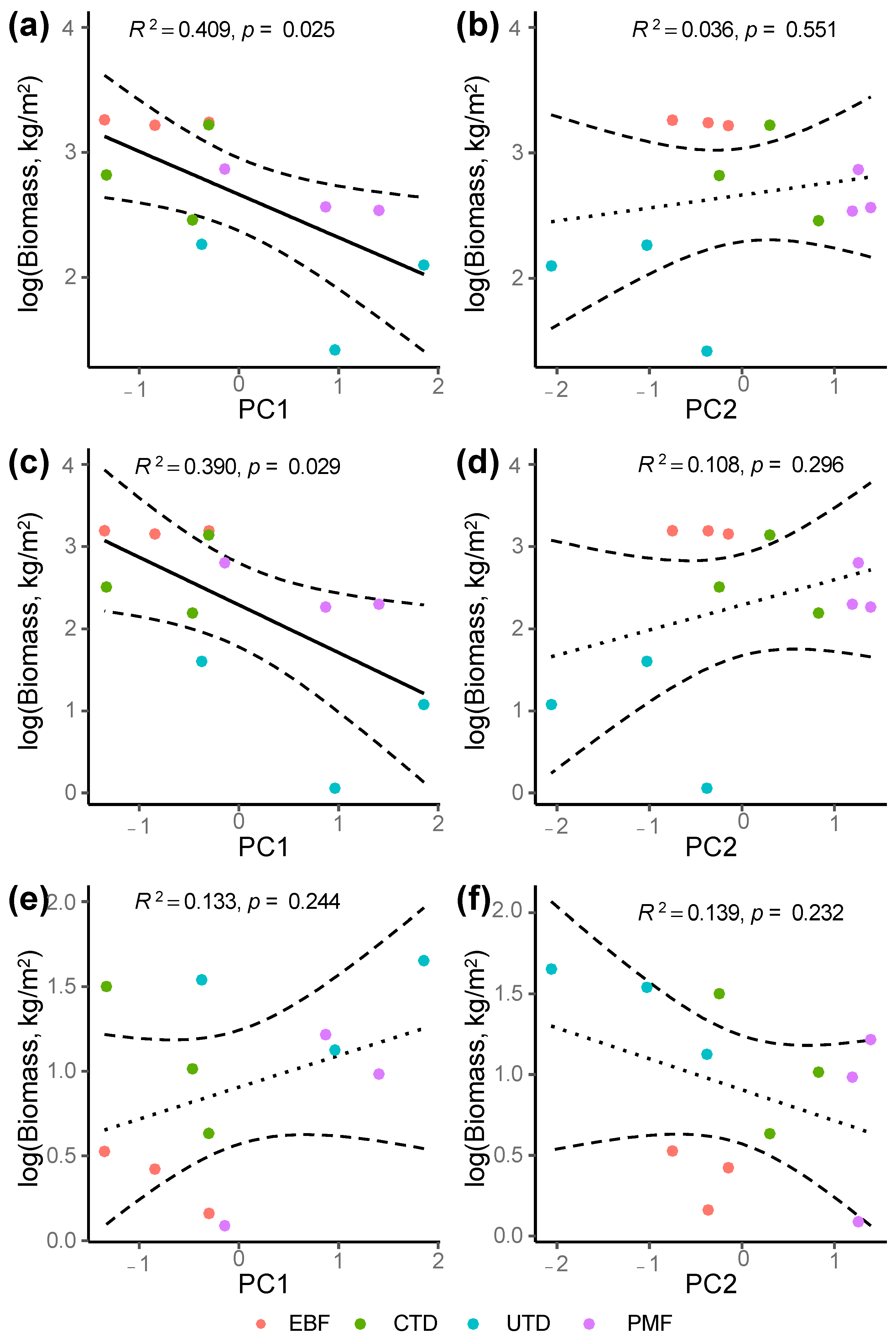 Forests 14 01636 g0a6