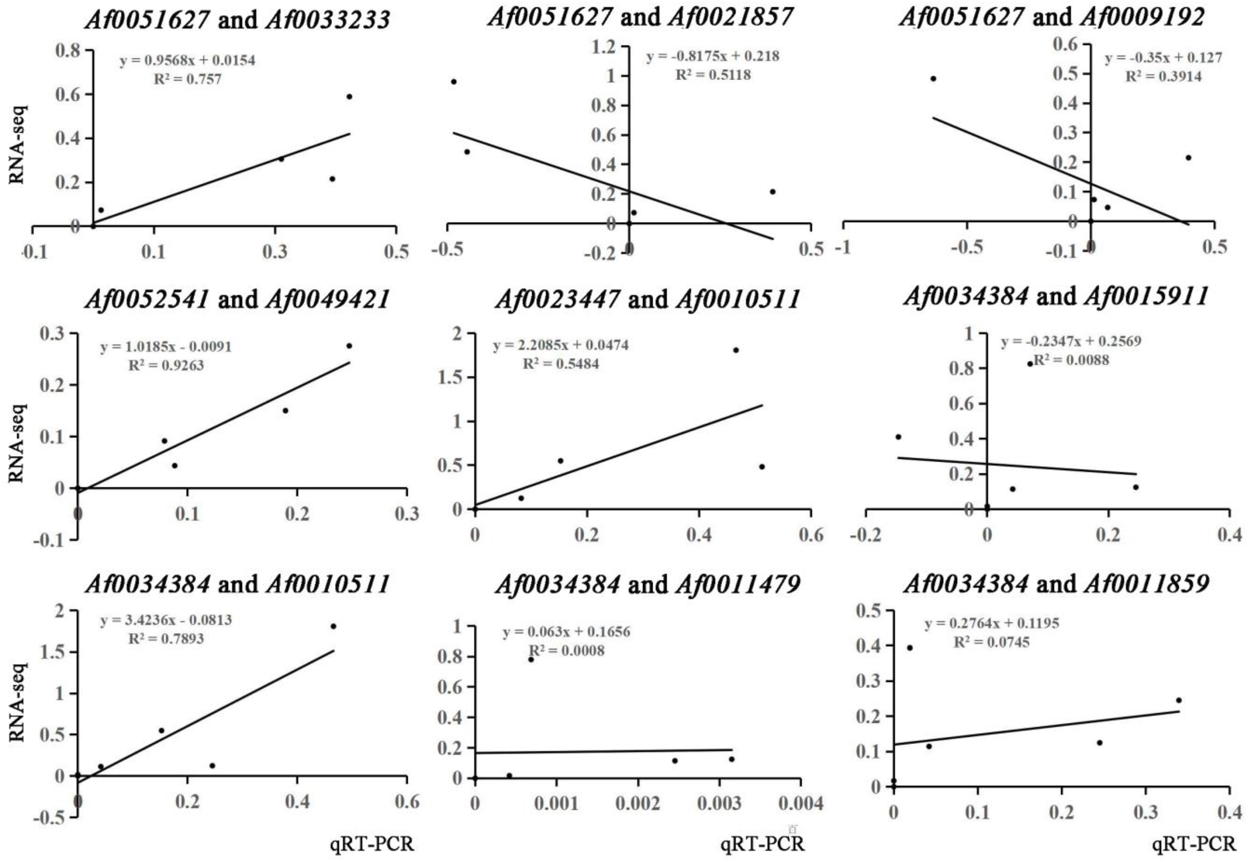 Forests 14 01638 g006 Forests 14 01638 g006